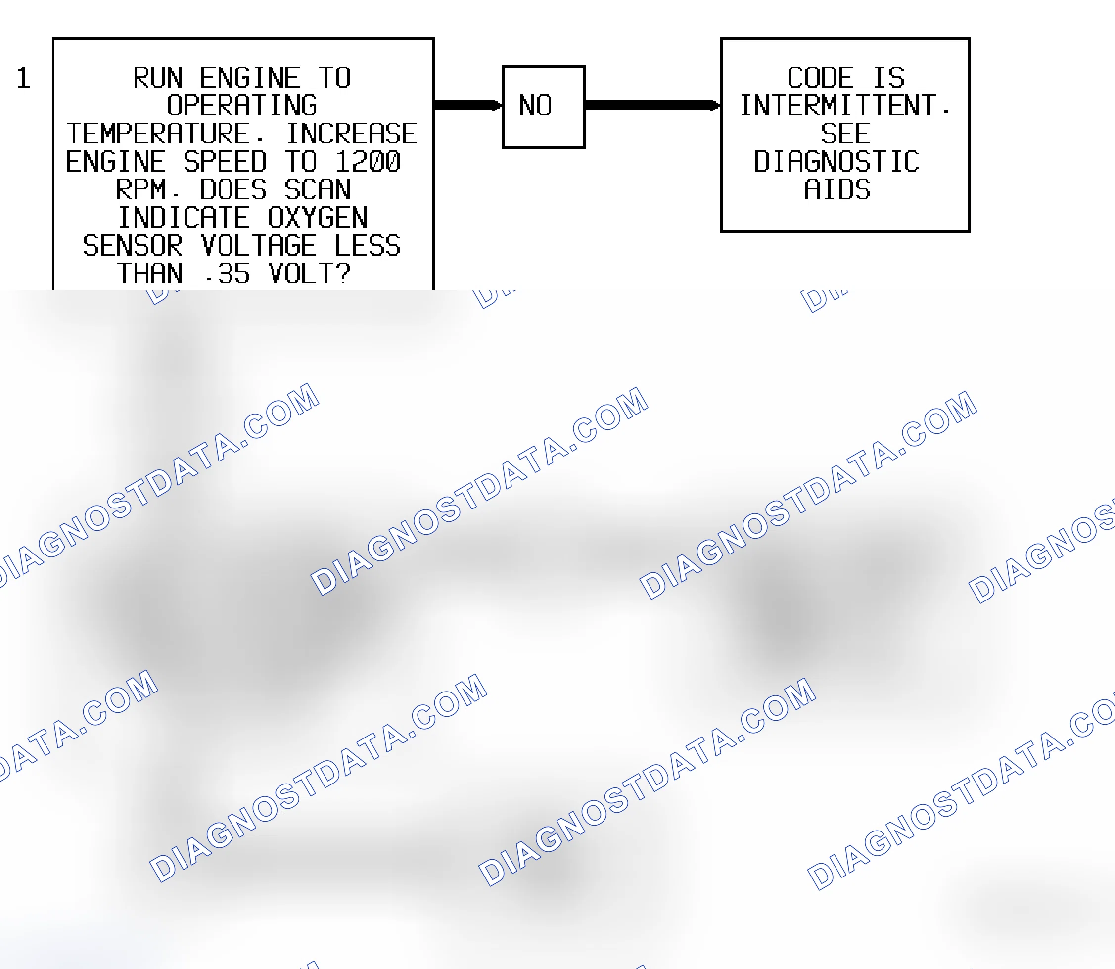 Scheme 102: Code 44 Flow Chart (4.3L) Lean Exhaust Indication