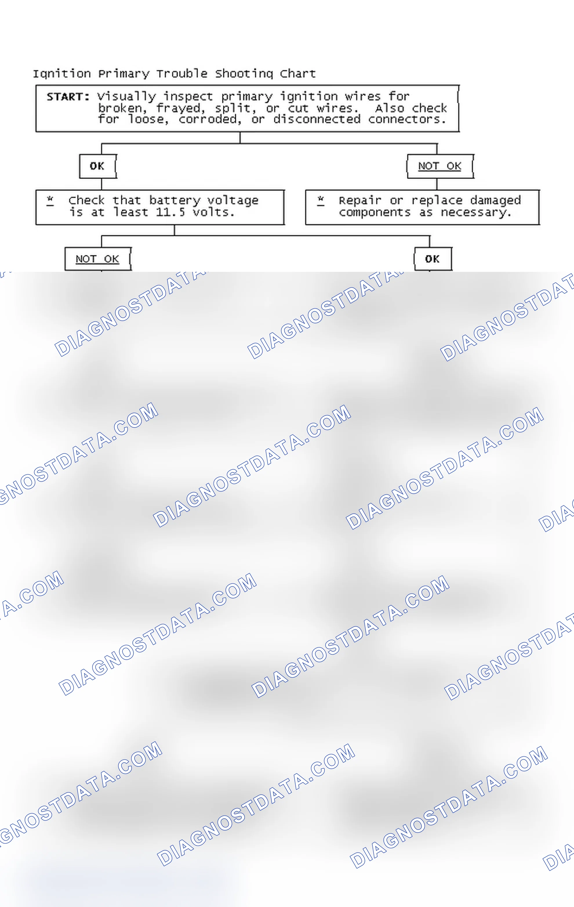 Scheme 2: Ignition Primary Trouble Shooting Chart