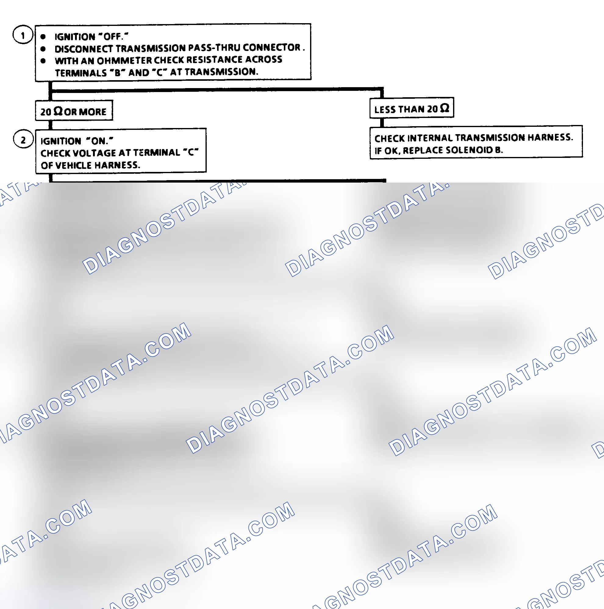 Scheme 152: Code 81 Flow Chart - QDM Fault (Solenoid "B")