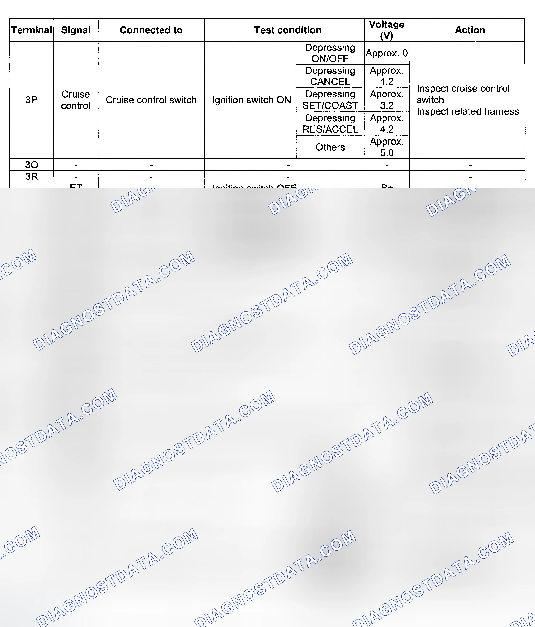 Scheme 22