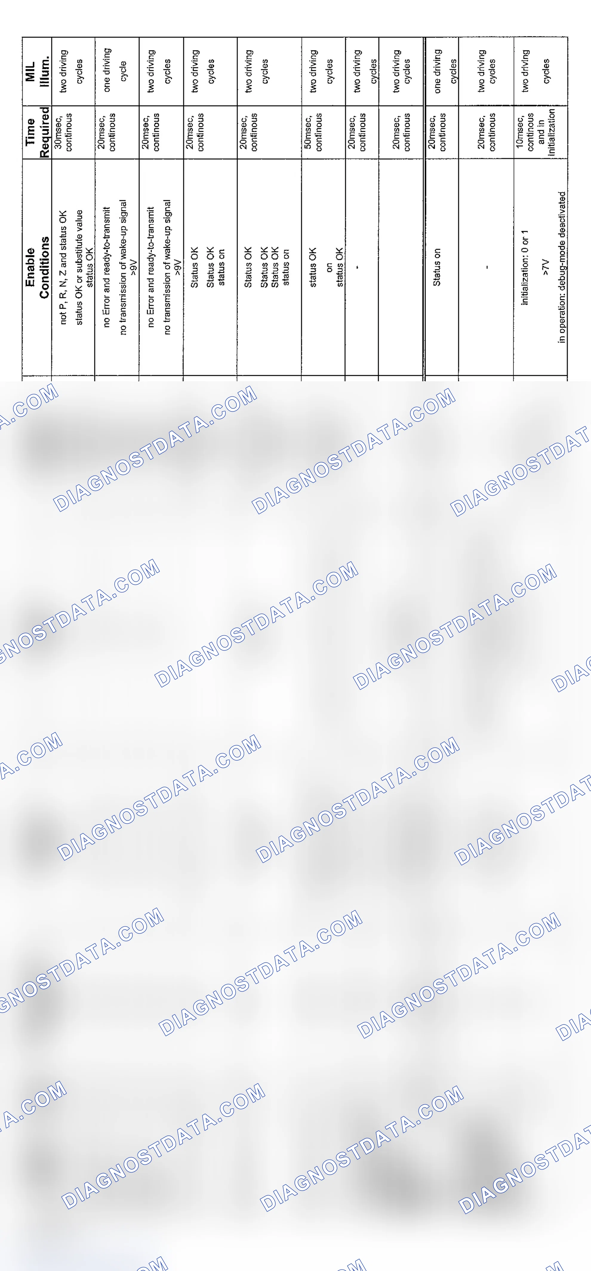 Scheme 79: V8 & V12 6-Speed Transmission Diagnosis (2003 - 5 Of 6)
