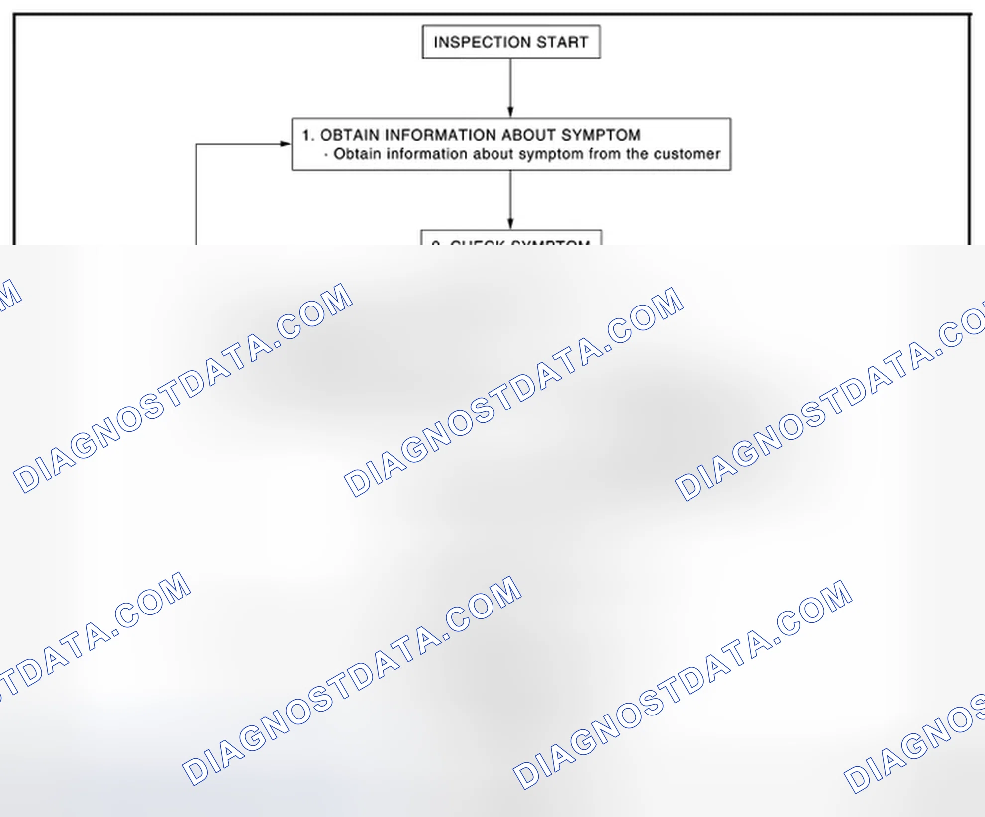 Scheme 47: OVERALL SEQUENCE