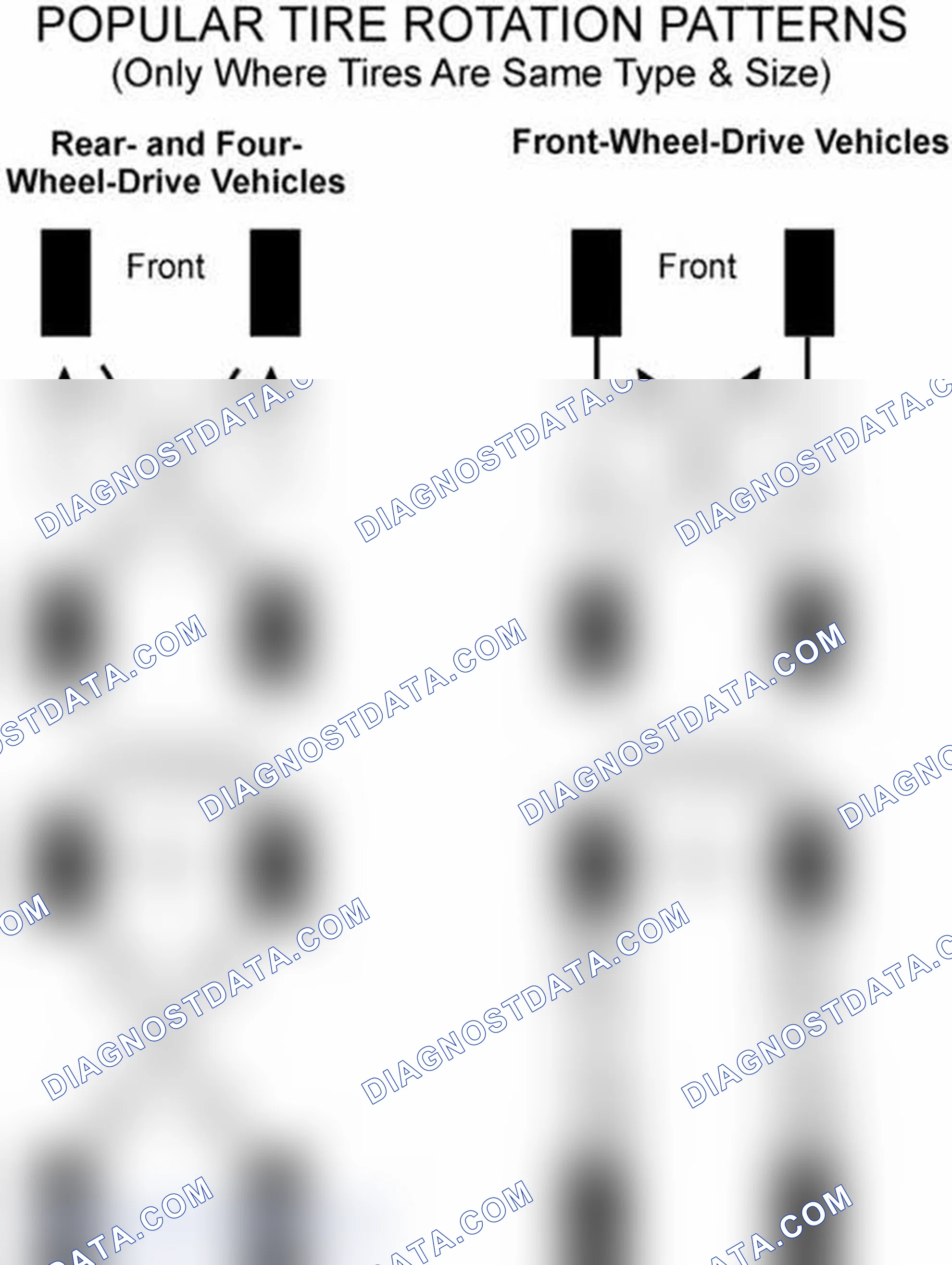 Scheme 29: Popular Tire Rotation Patterns - Without Dual Rear Wheels