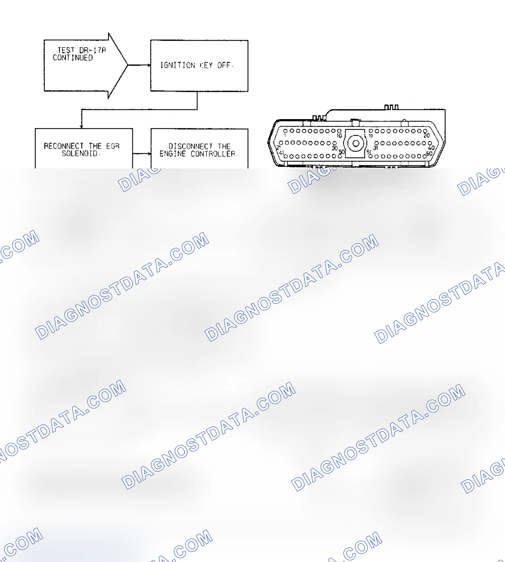 Scheme 103: Test DR-17A, Code 32: (2 of 3) EGR Solenoid Circuit