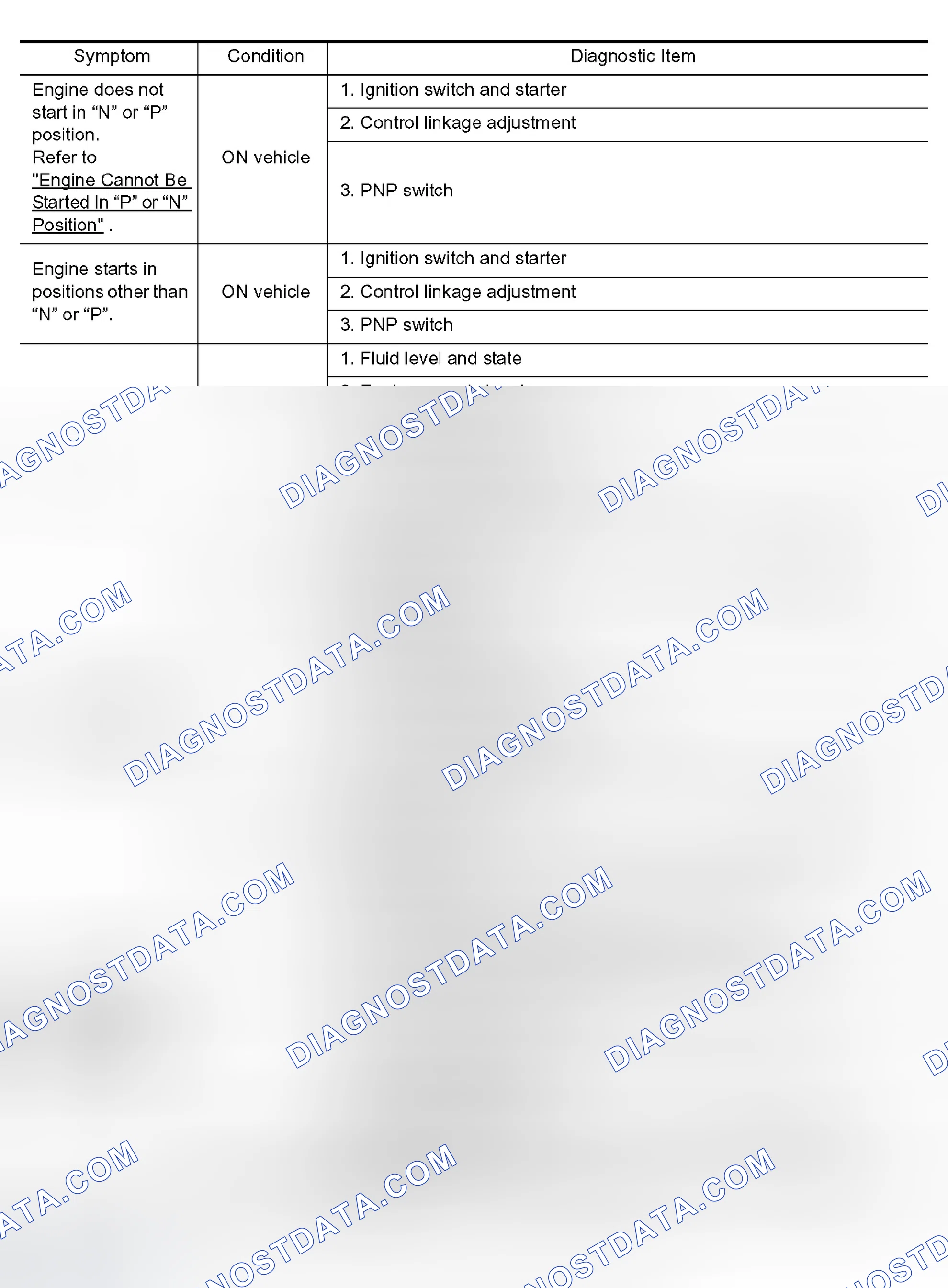 Scheme 84