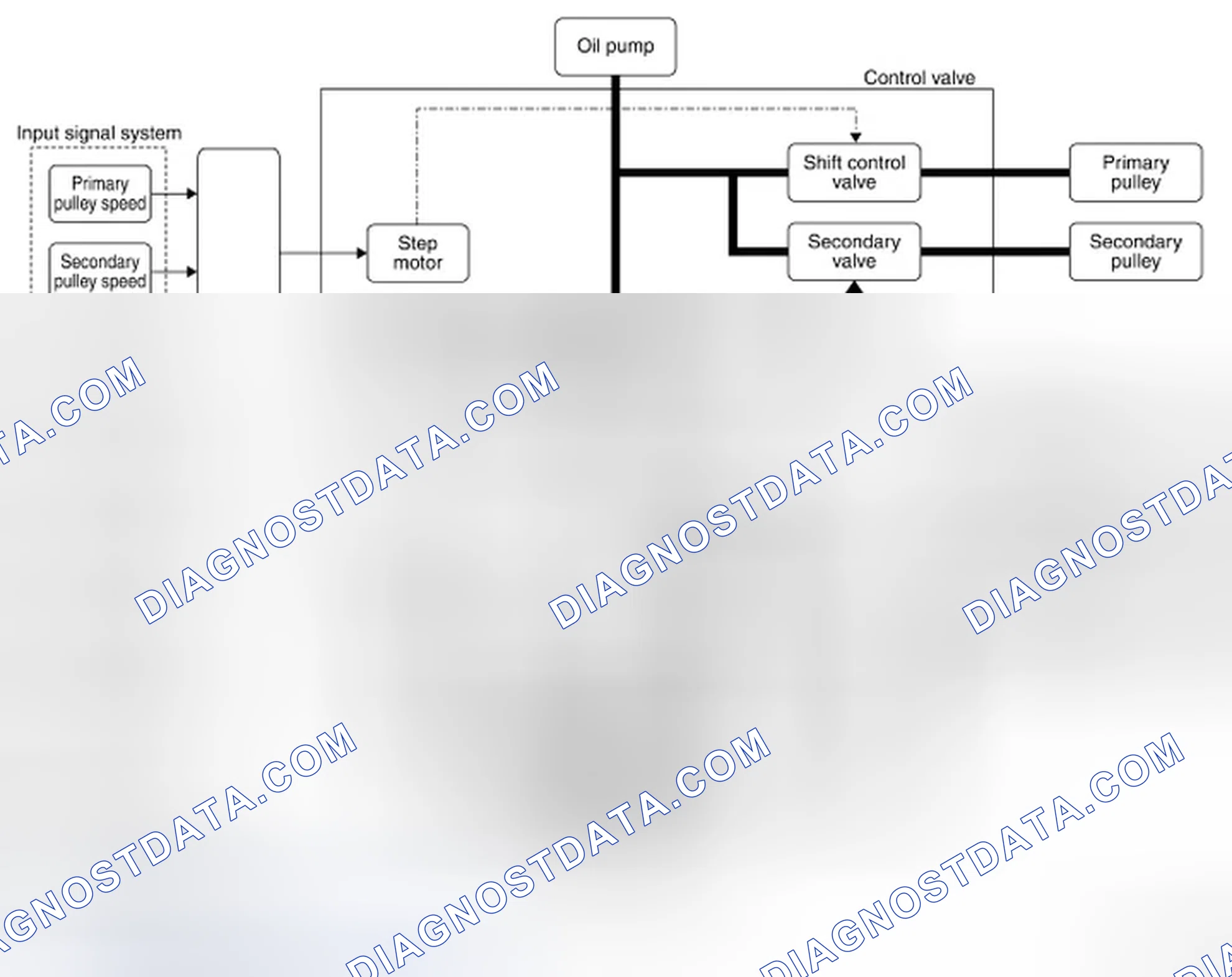 Scheme 2: System Diagram