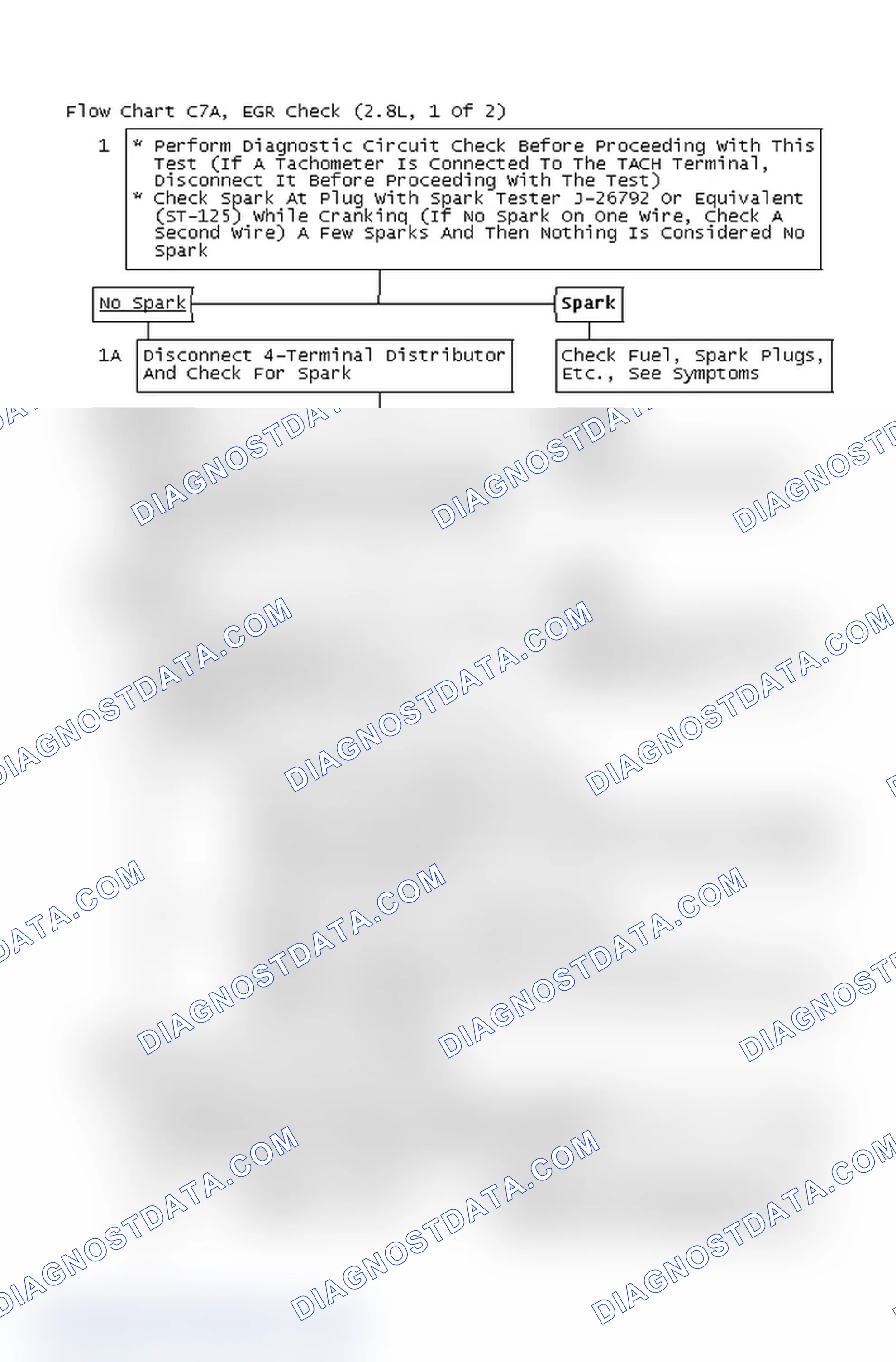 Scheme 4: Flow Chart C7A, EGR Check (2.8L, 1 Of 2)
