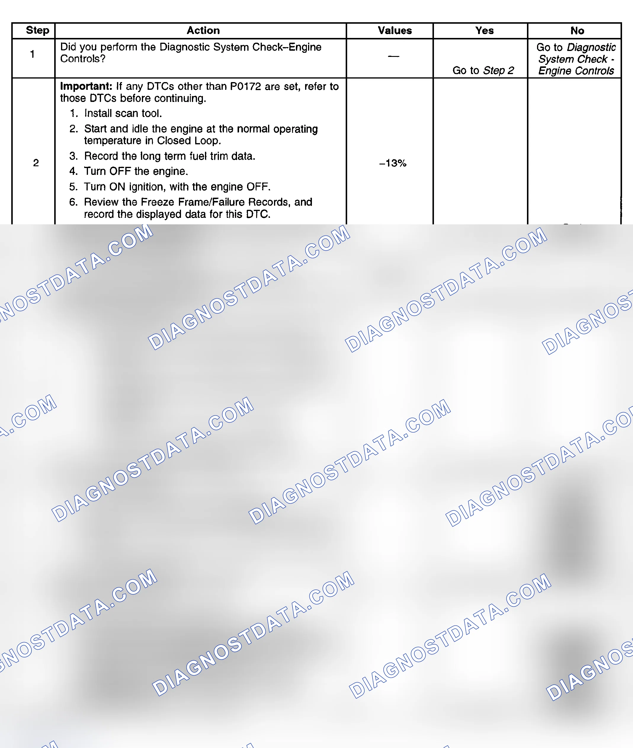Scheme 135: Diagnostic Procedure