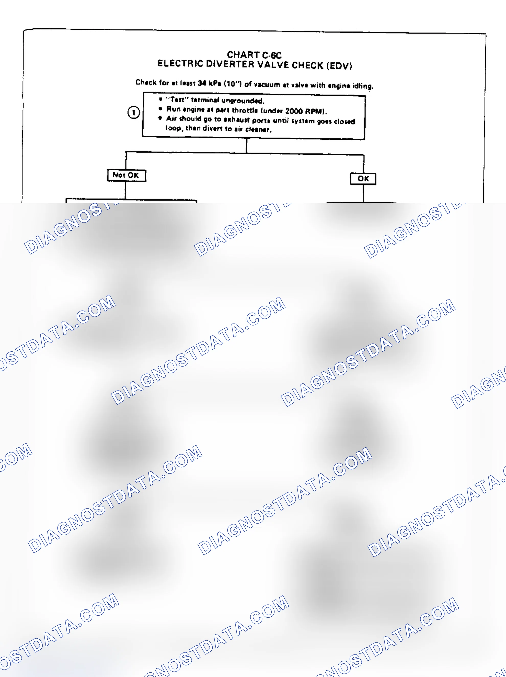 Scheme 194: Flow Chart C6C - Electric Diverter Valve (EDV) Check
