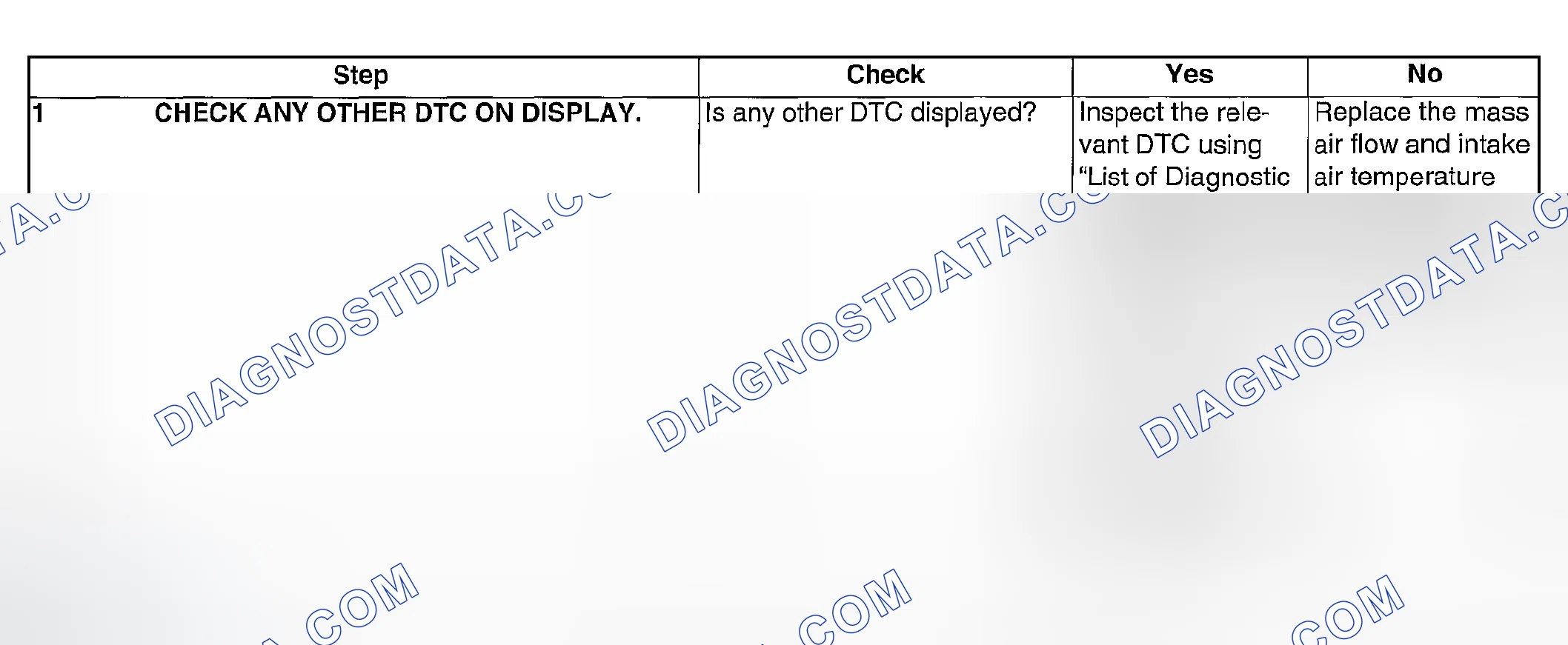 Scheme 856: DIAGNOSTIC PROCEDURE