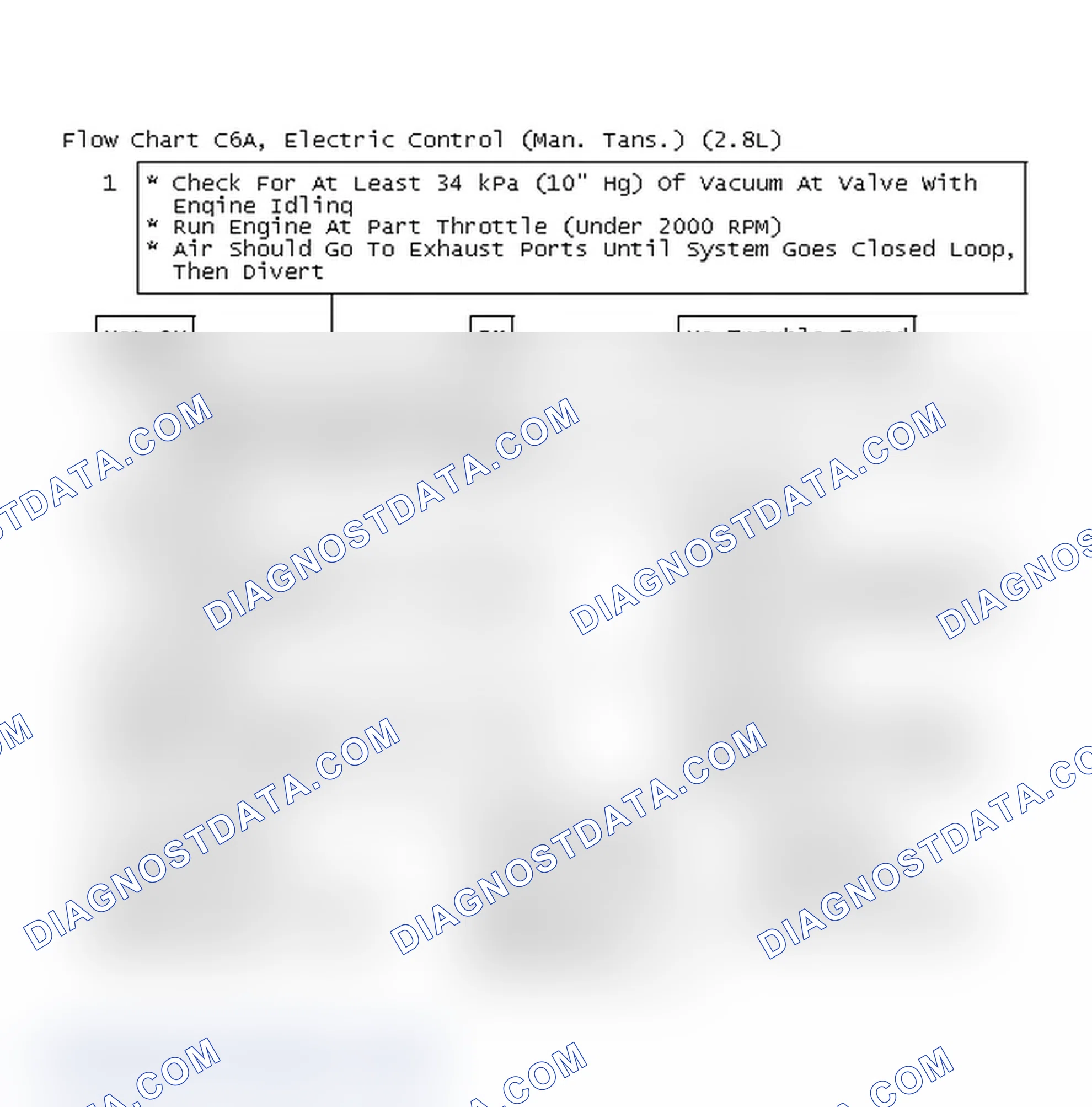 Scheme 653: Flow Chart C6A, Electric Control (Man. Tans.) (2.8L)