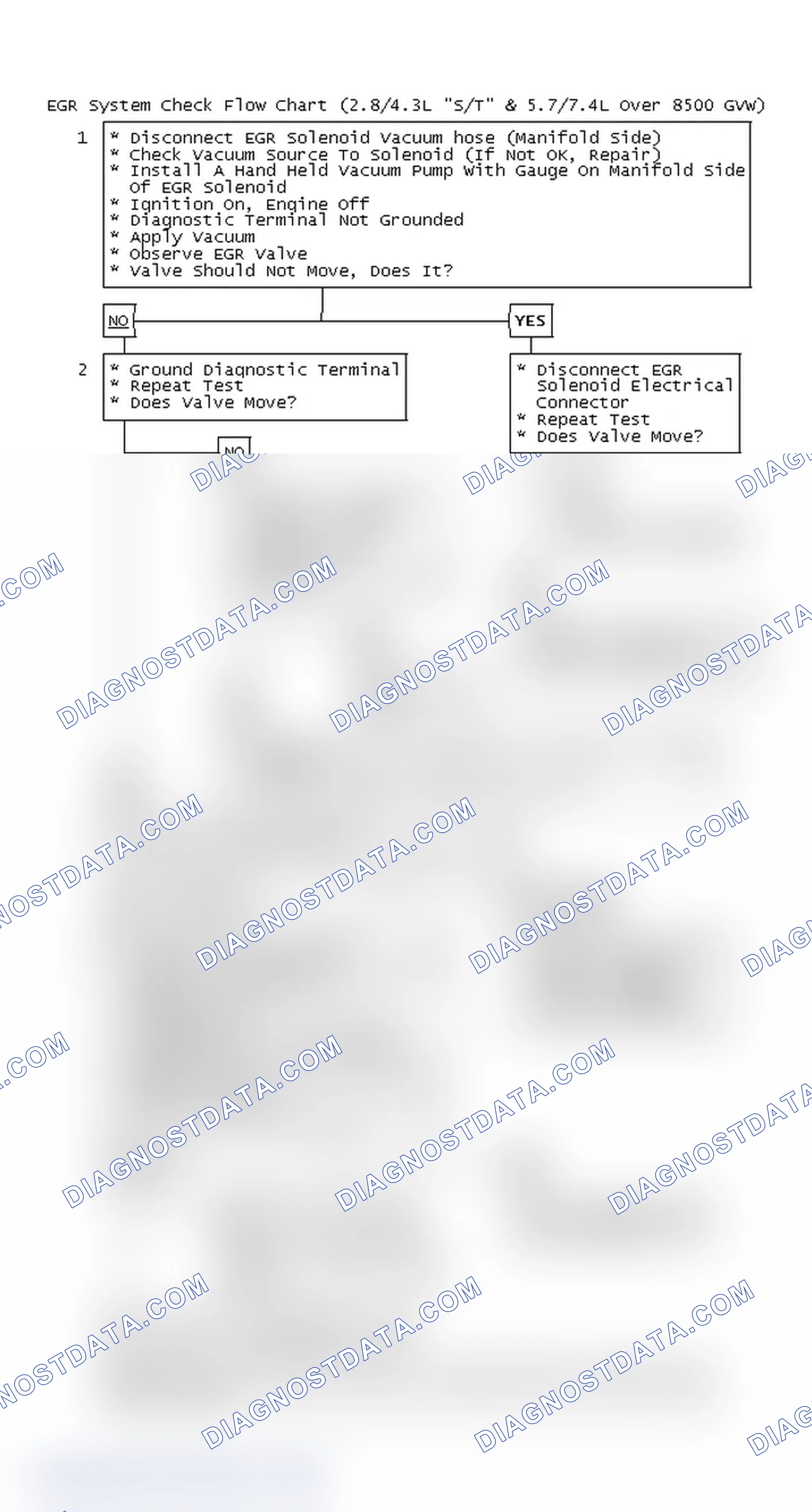 Scheme 146: EGR System Check Flow Chart (2.8/4.3L "S/T" & 5.7/7.4L Over 8500 GVW)