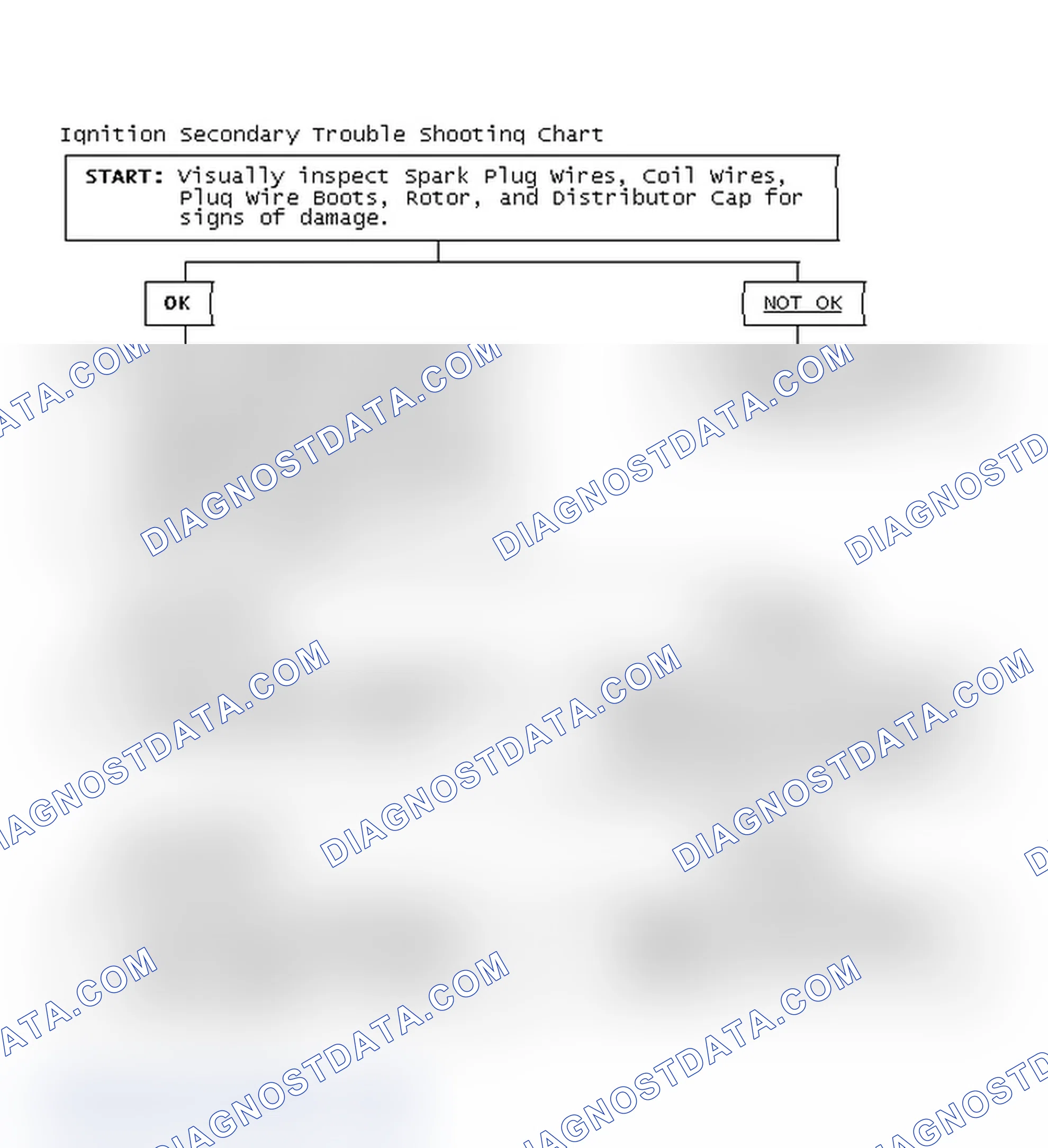 Scheme 1: Ignition Secondary Trouble Shooting Chart