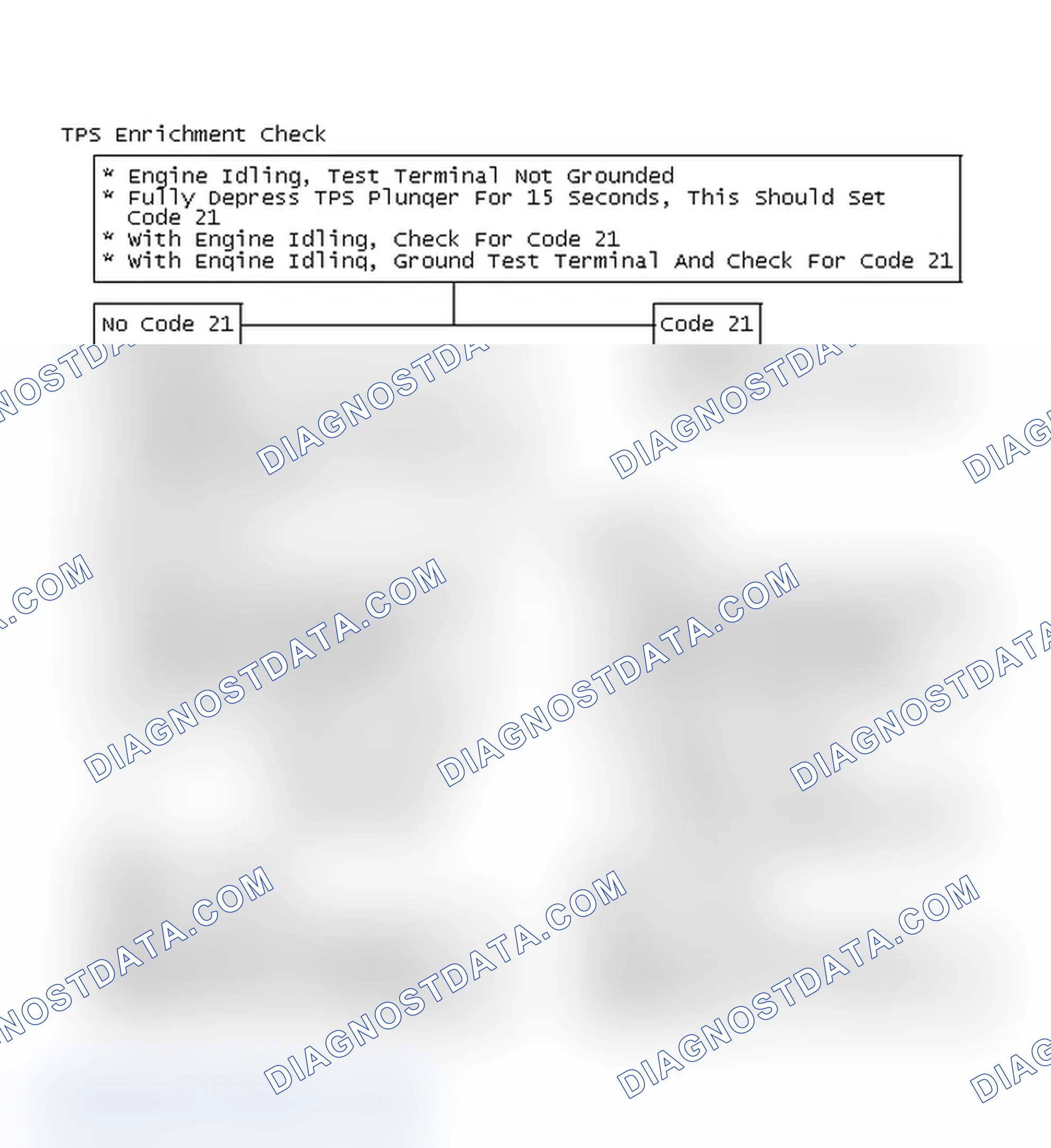 Scheme 138: Flow Chart - TPS Enrichment Check