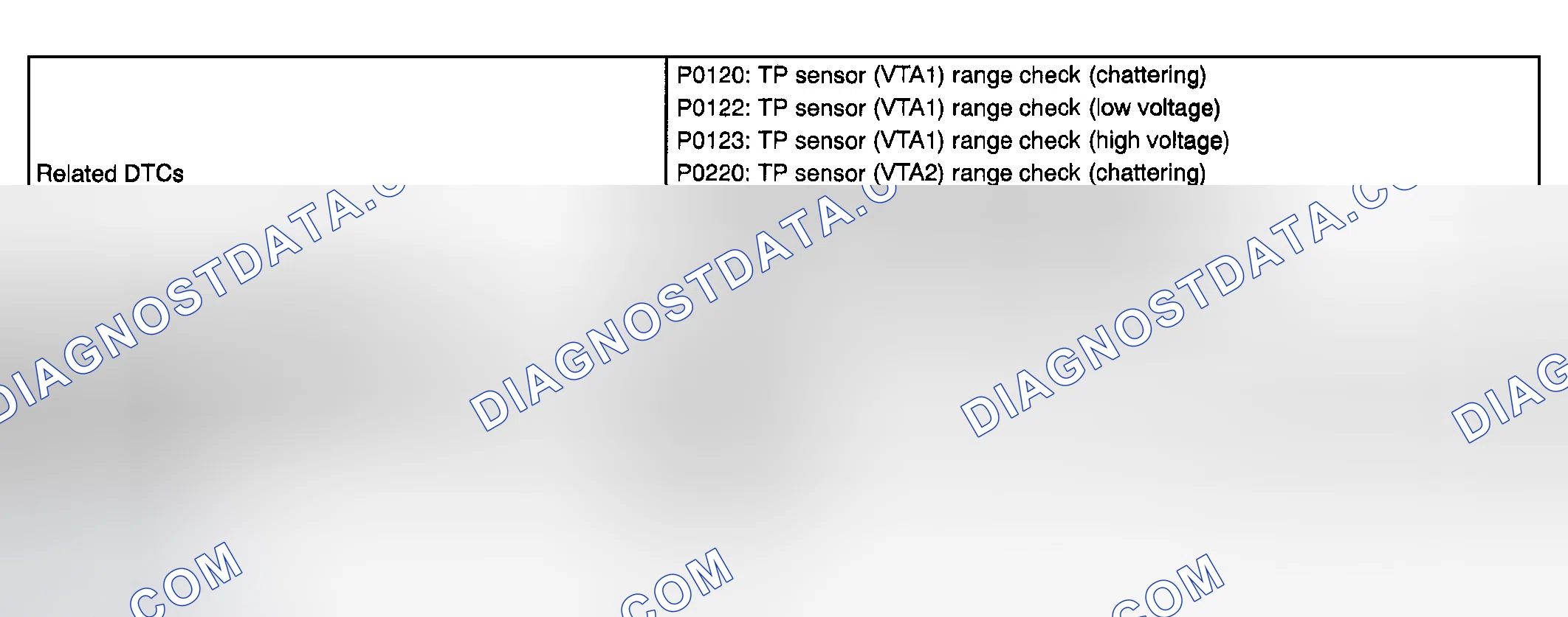 Scheme 32: MONITOR STRATEGY