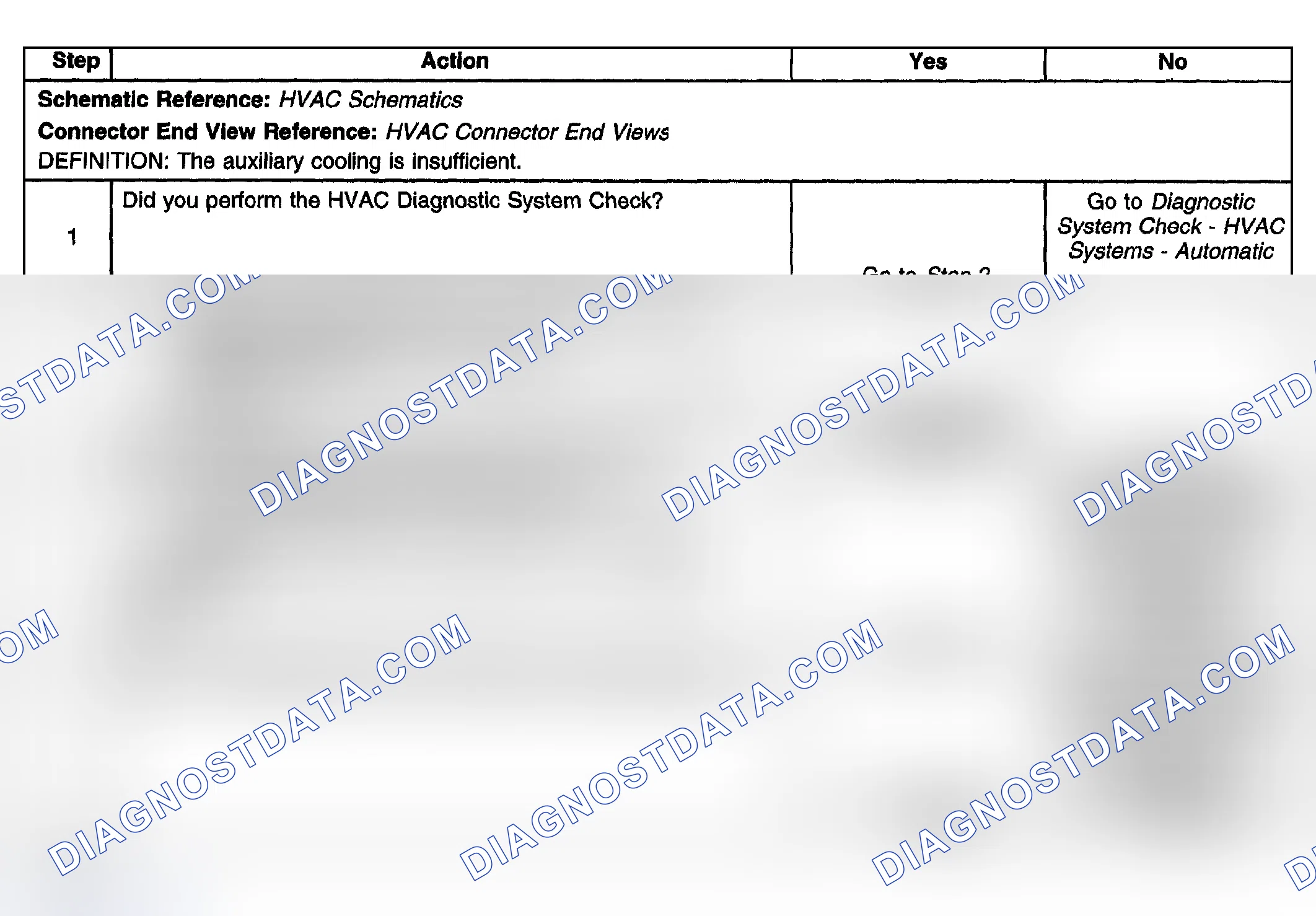 Scheme 129: Too Hot in Vehicle - Auxiliary (VIN 3)