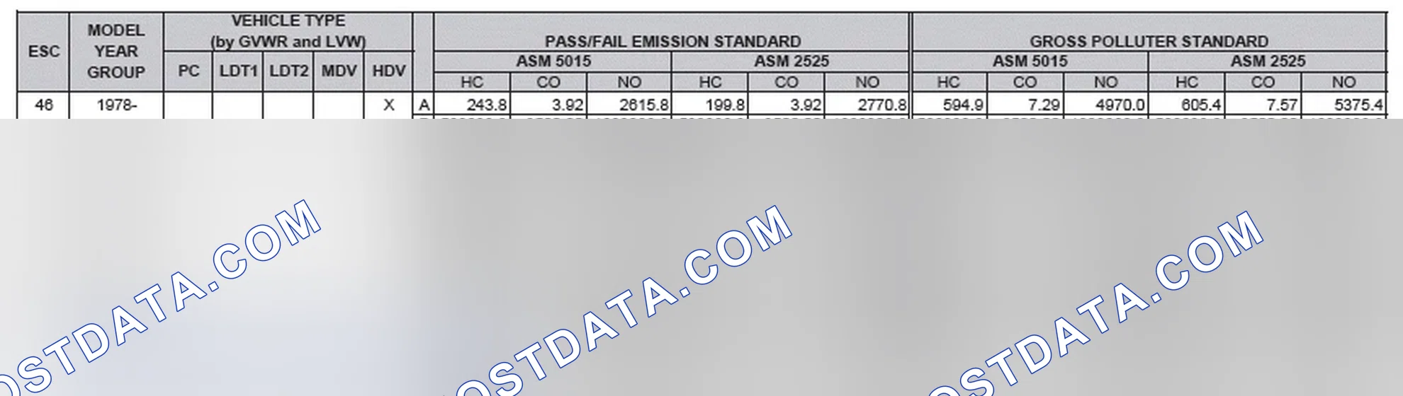 Scheme 2: California Emission Standards - Enhanced & Partially Enhanced Program Areas - Heavy Duty Vehicles (ASM Test)