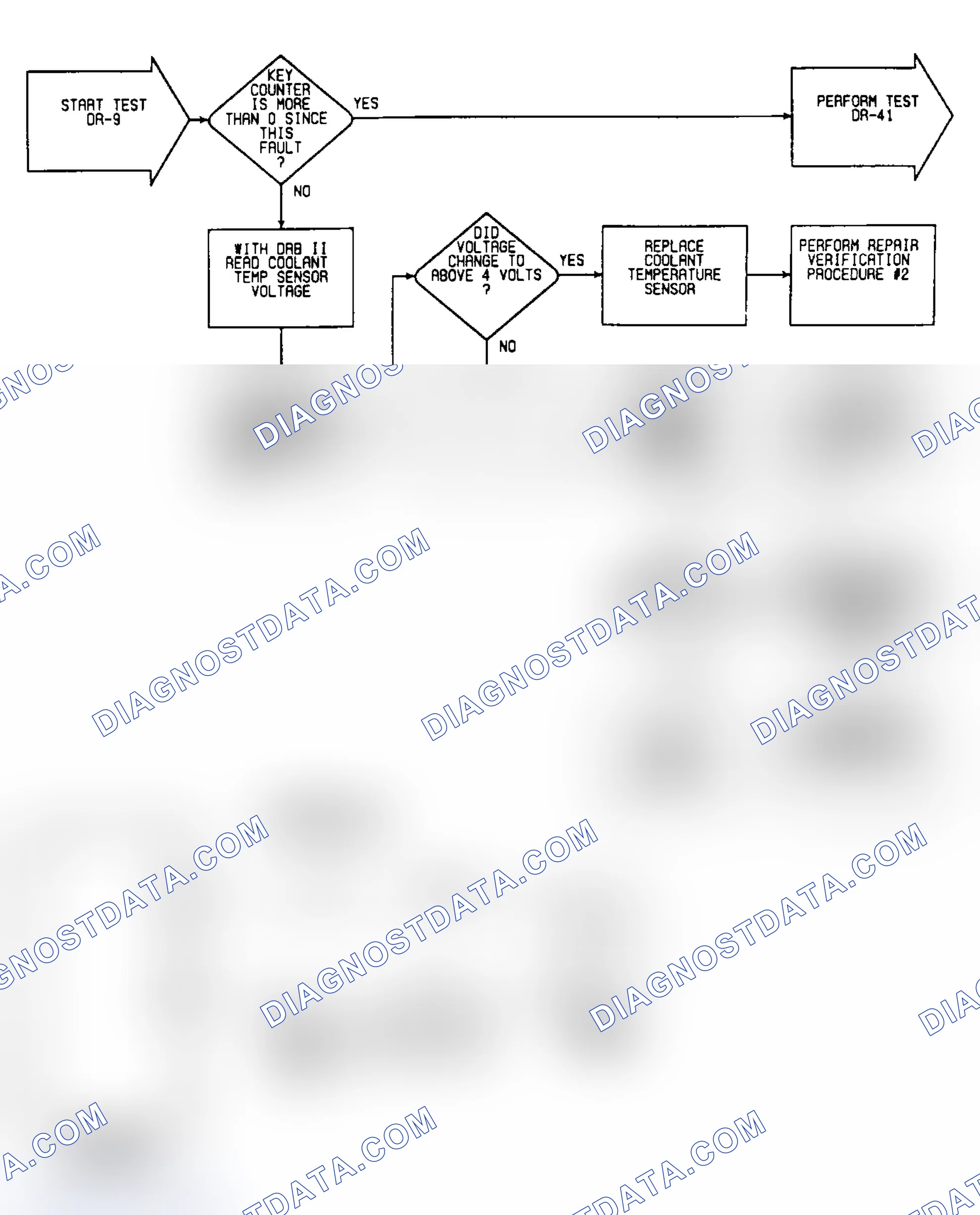 Scheme 274: DR-9: Circuit Diagram & Flow Chart