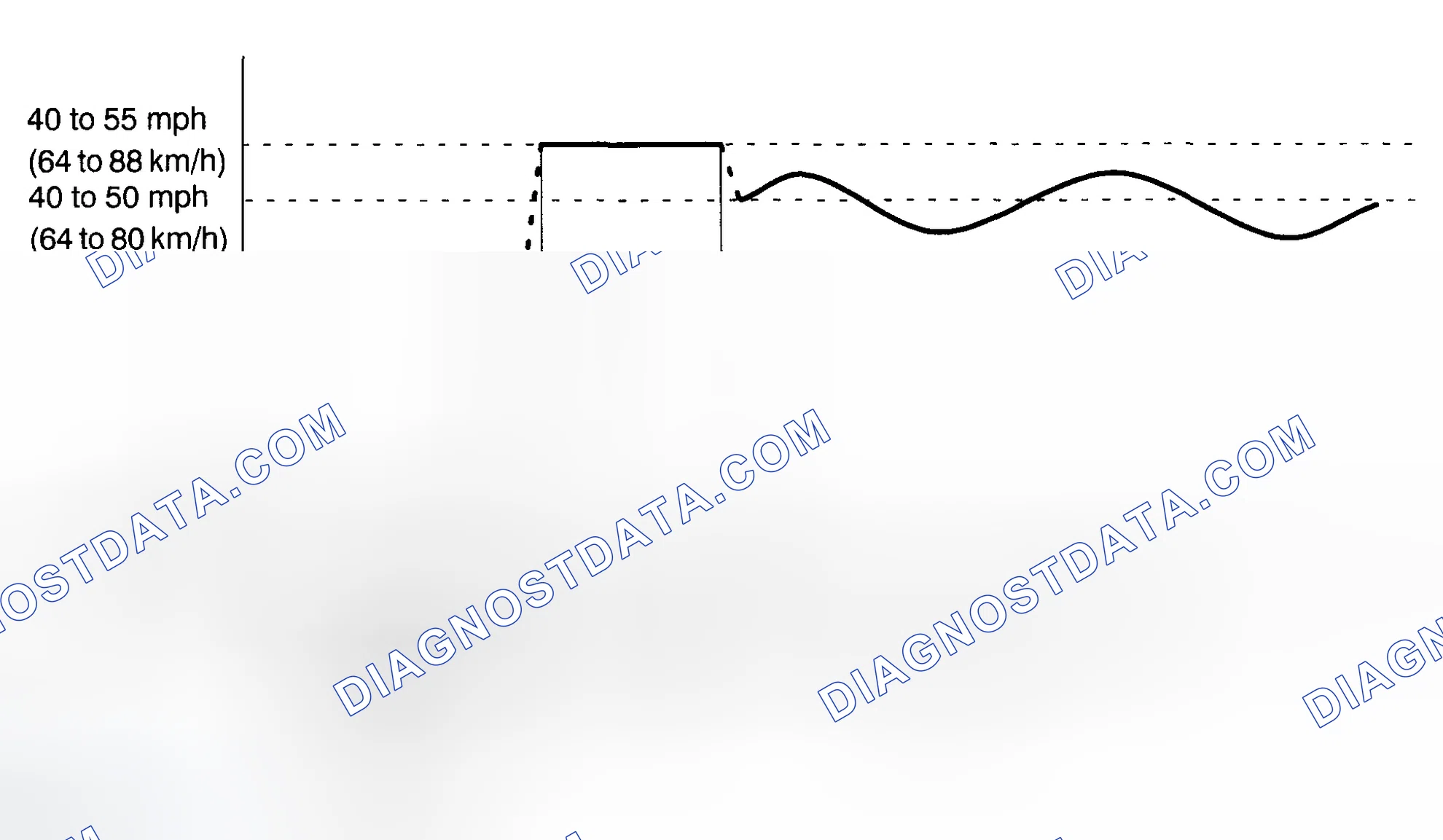 Scheme 767: READINESS MONITOR DRIVE PATTERN