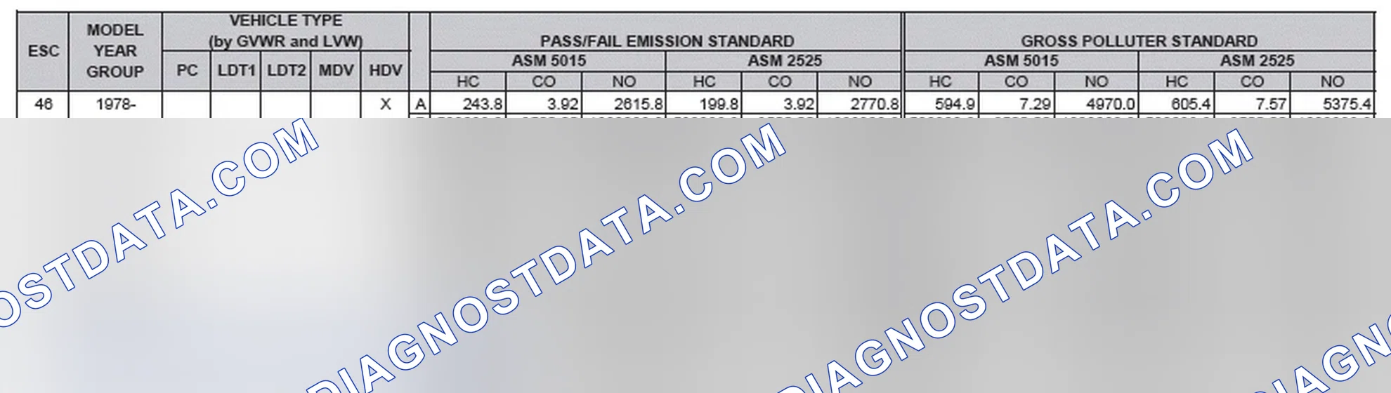 Scheme 2: California Emission Standards - Enhanced & Partially Enhanced Program Areas - Heavy Duty Vehicles (ASM Test)