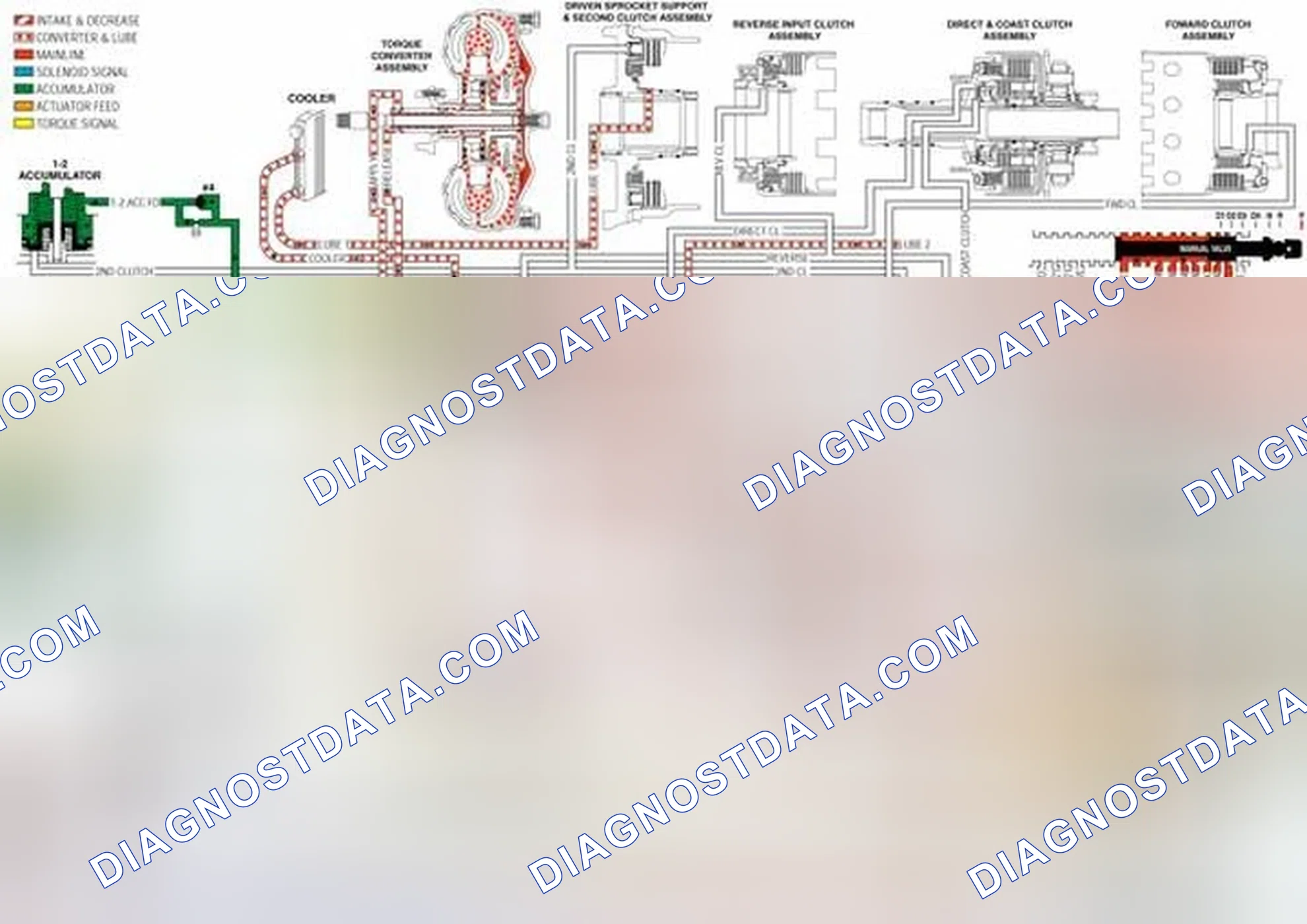 Scheme 147: Torque Converter/Cooler and Lube Circuits