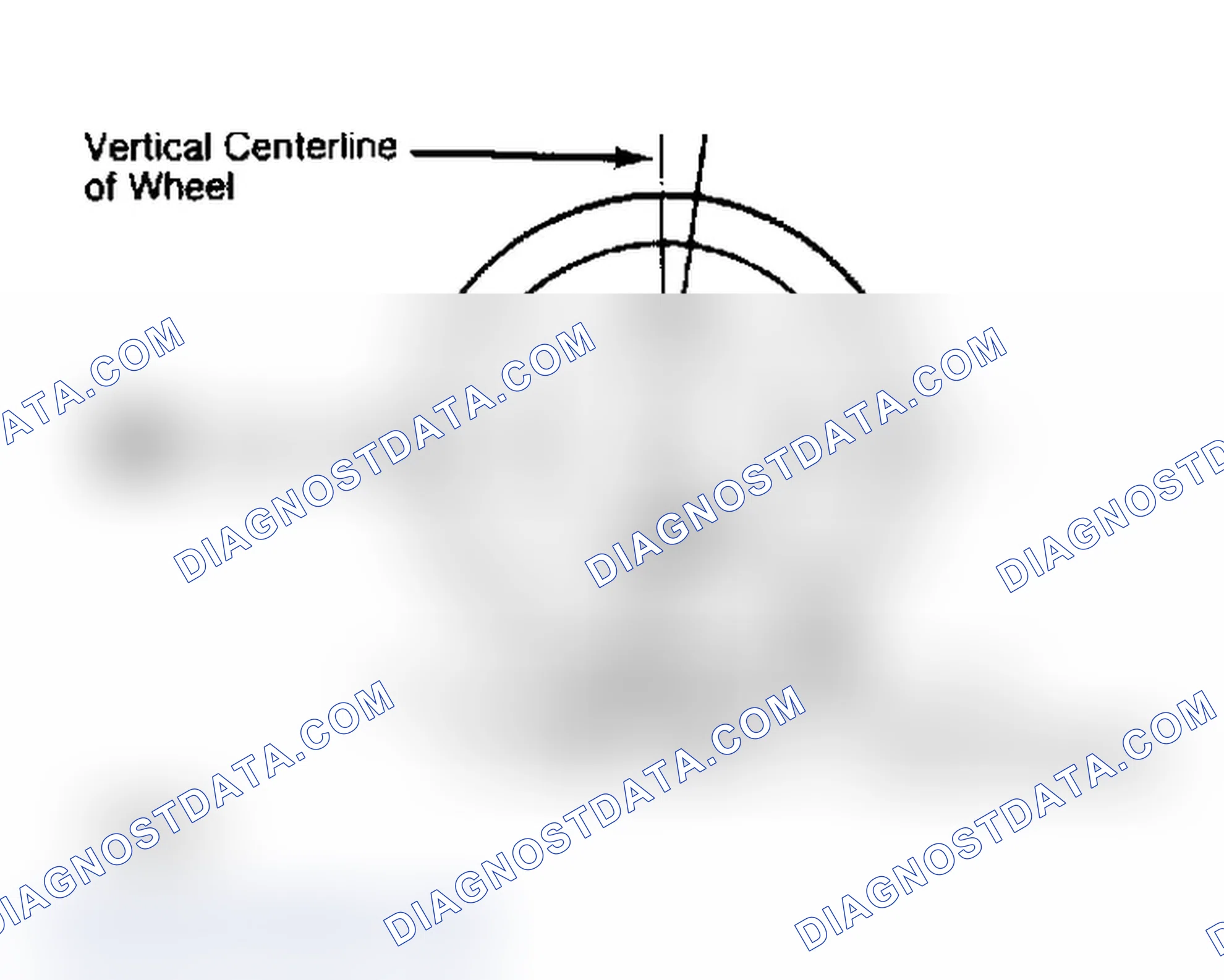Scheme 4: Determining Caster Angle