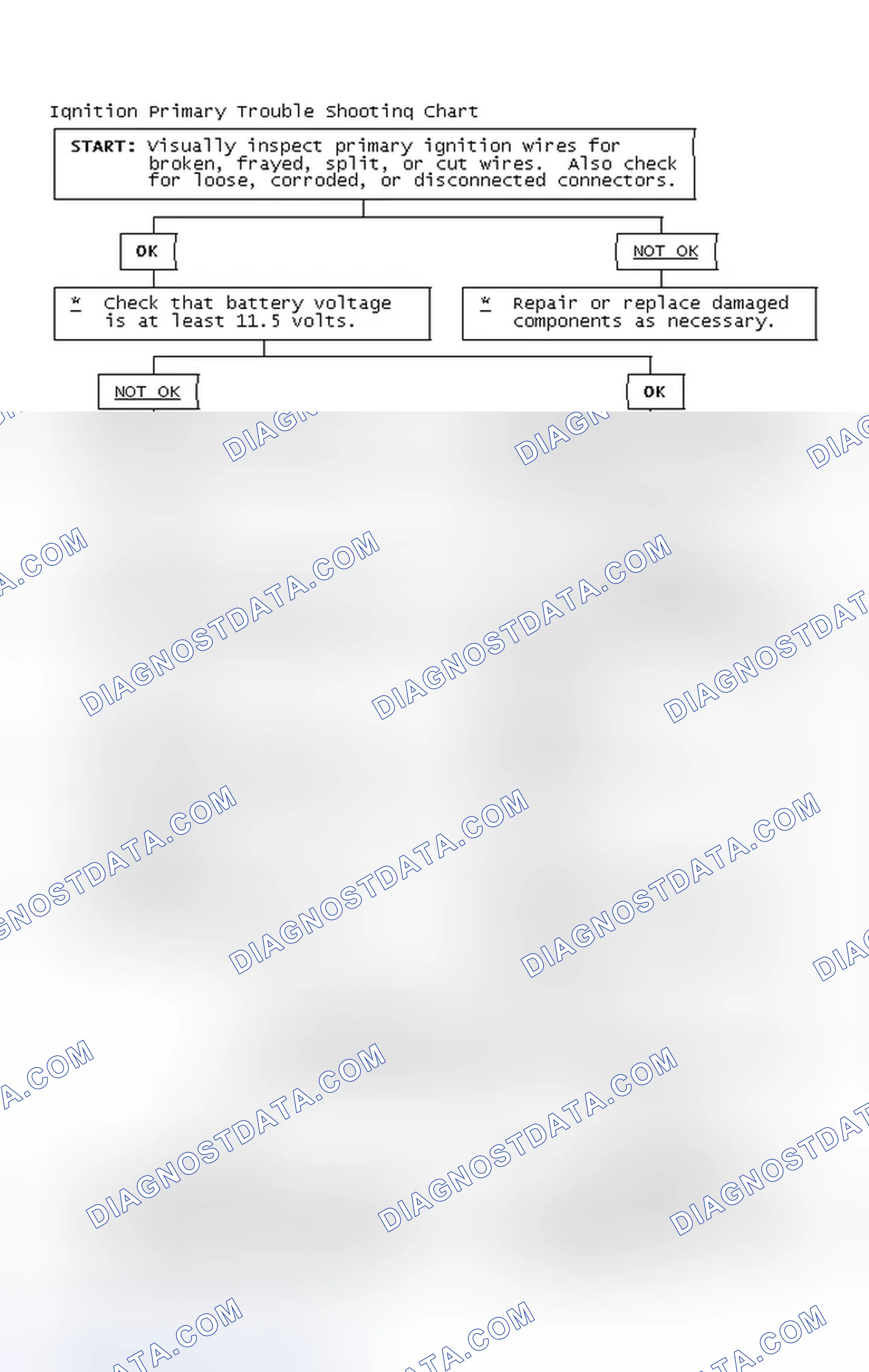 Scheme 2: Ignition Primary Trouble Shooting Chart