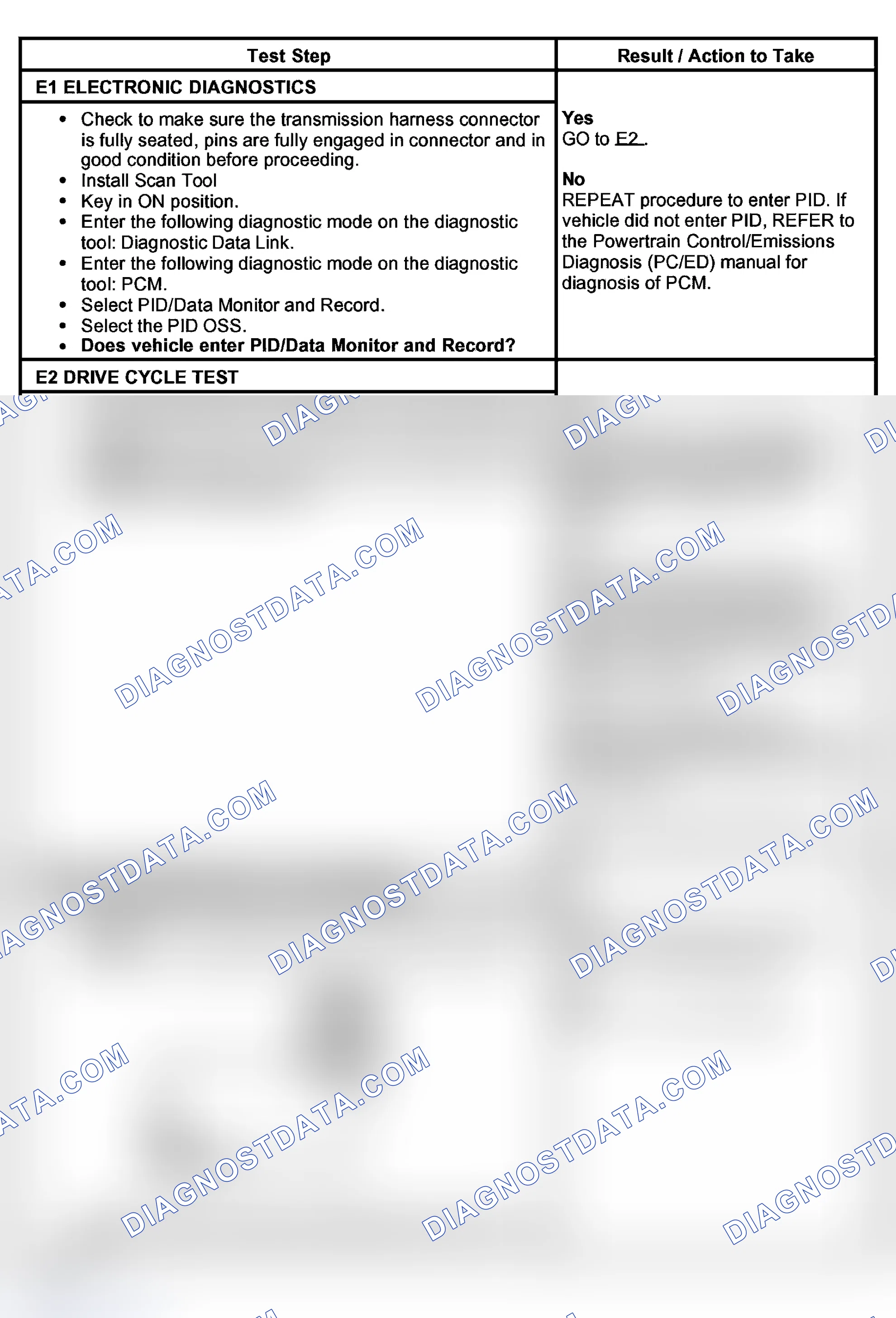 Scheme 38: PINPOINT TEST E: OUTPUT SHAFT SPEED (OSS) SENSORS