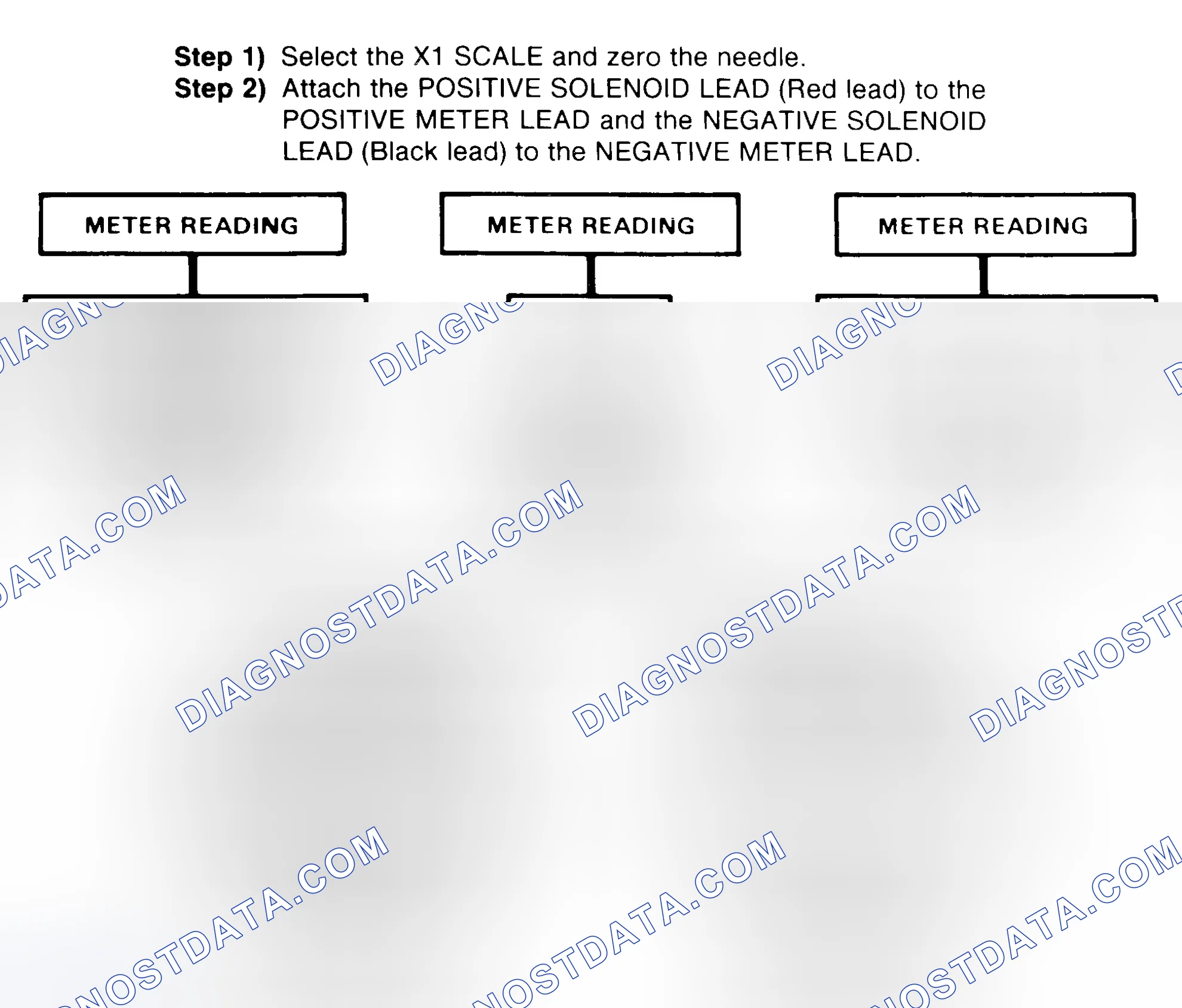 Scheme 2: DIODE CHECK & SOLENOID TEST