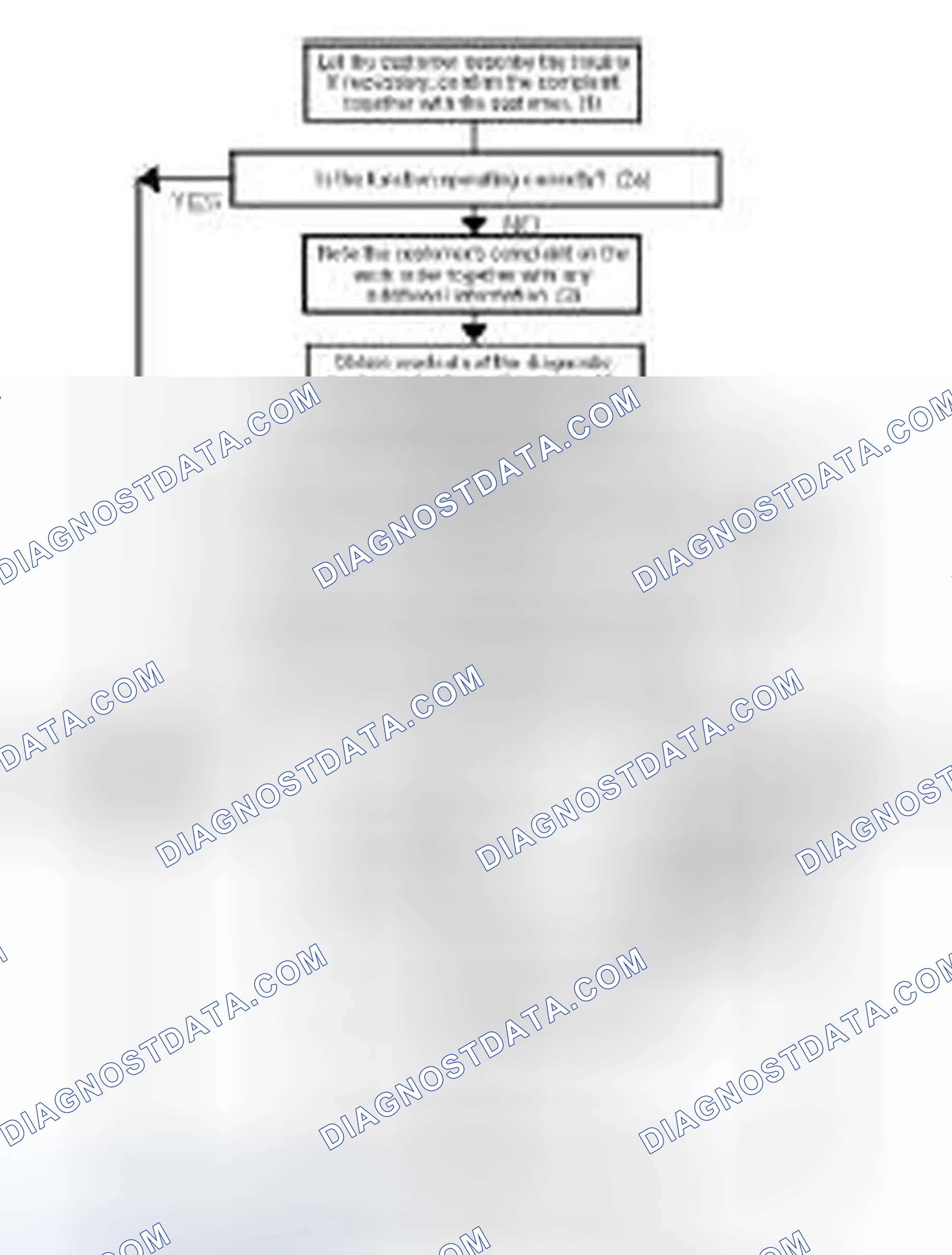 Scheme 1: Fault Diagnosis Strategy For Electronic Systems