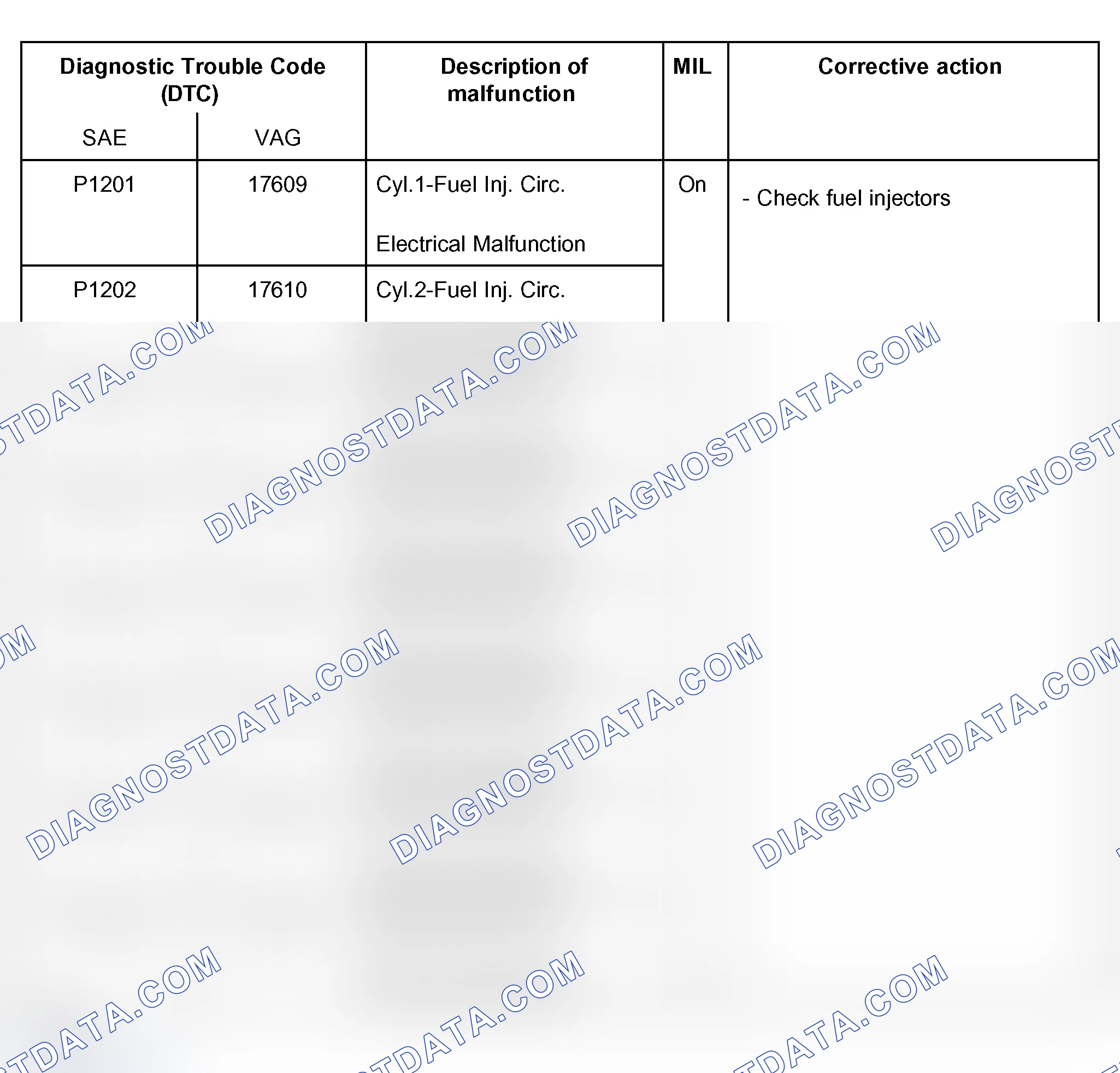 Scheme 26: DTC Table (P1201, P1202, P1203, P1204, P1205, P1206, P1207 & P1208)