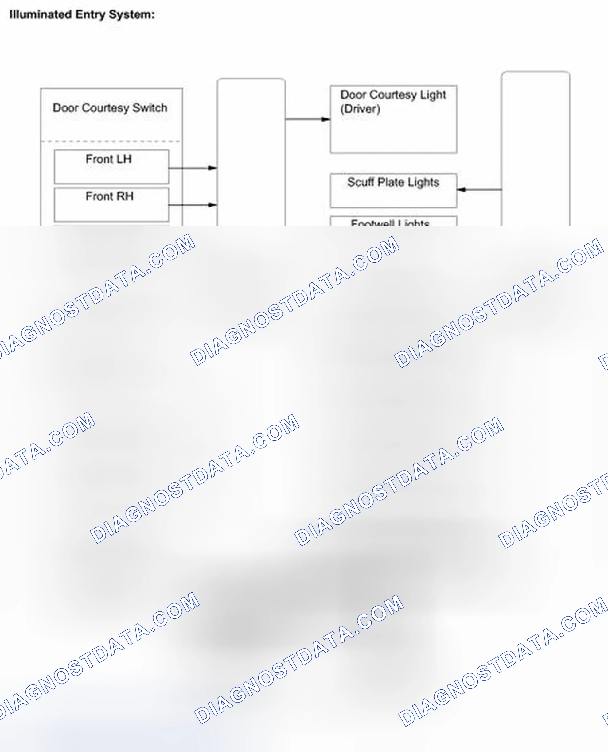 Scheme 224