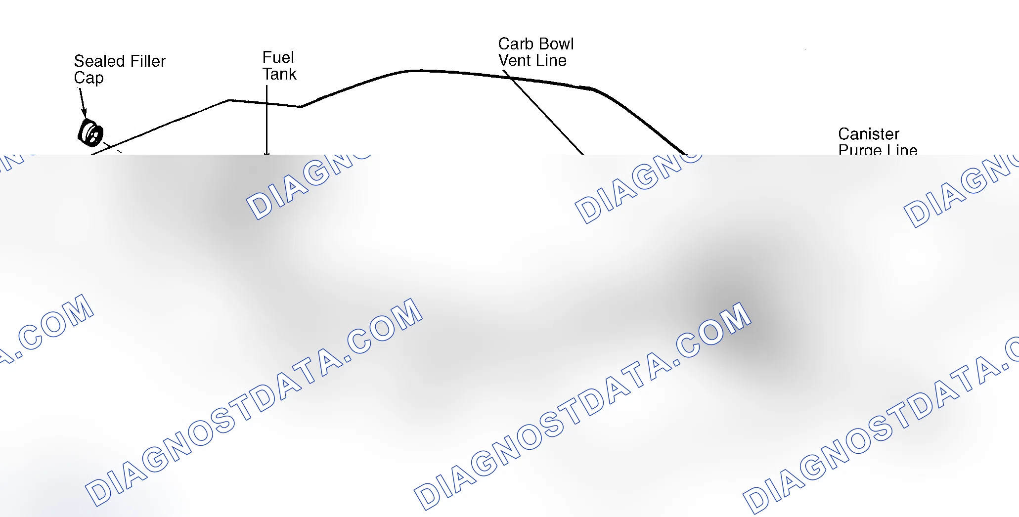 Scheme 39: Typical Fuel Evaporative System