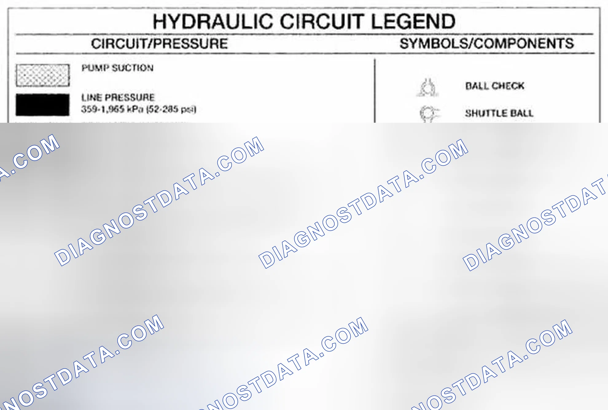 Scheme 500: Hydraulic Circuit Identification and Function