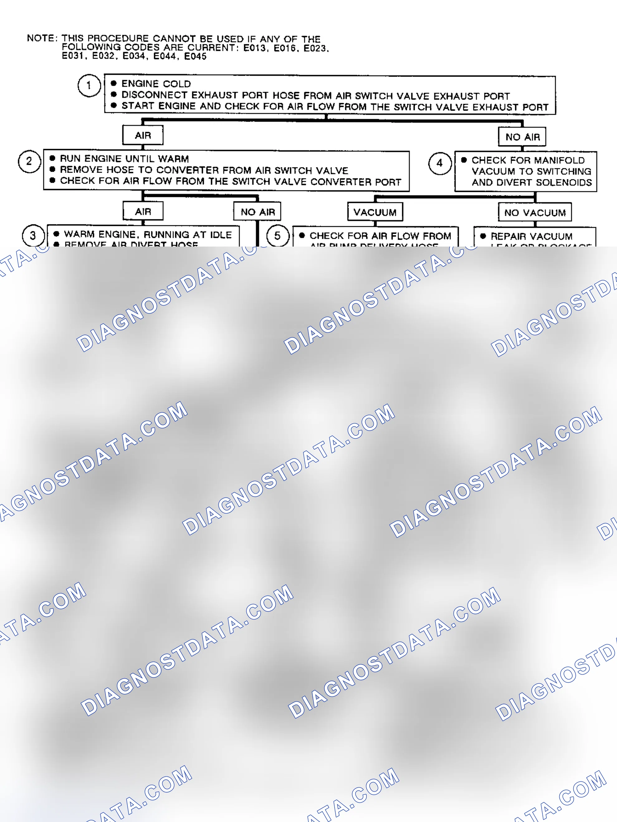 Scheme 184: Flow Chart C6, Air Management Diagnosis