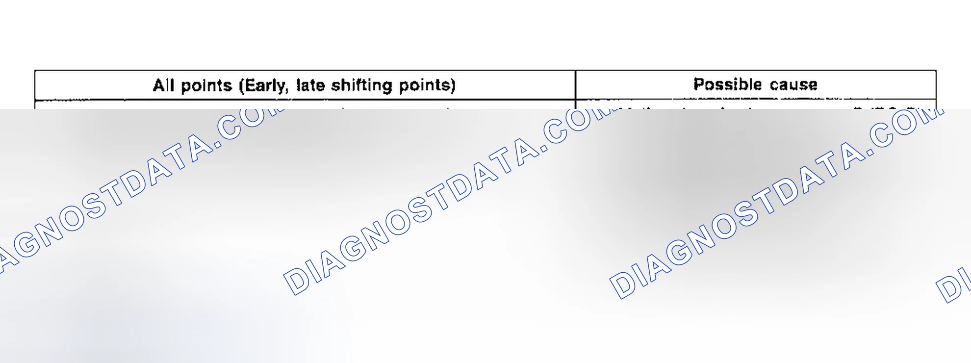 Scheme 31: INSPECTION PROCEDURE 11