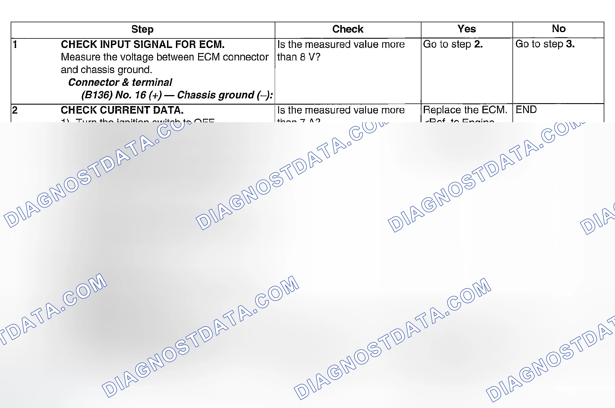 Scheme 852: DIAGNOSTIC PROCEDURE