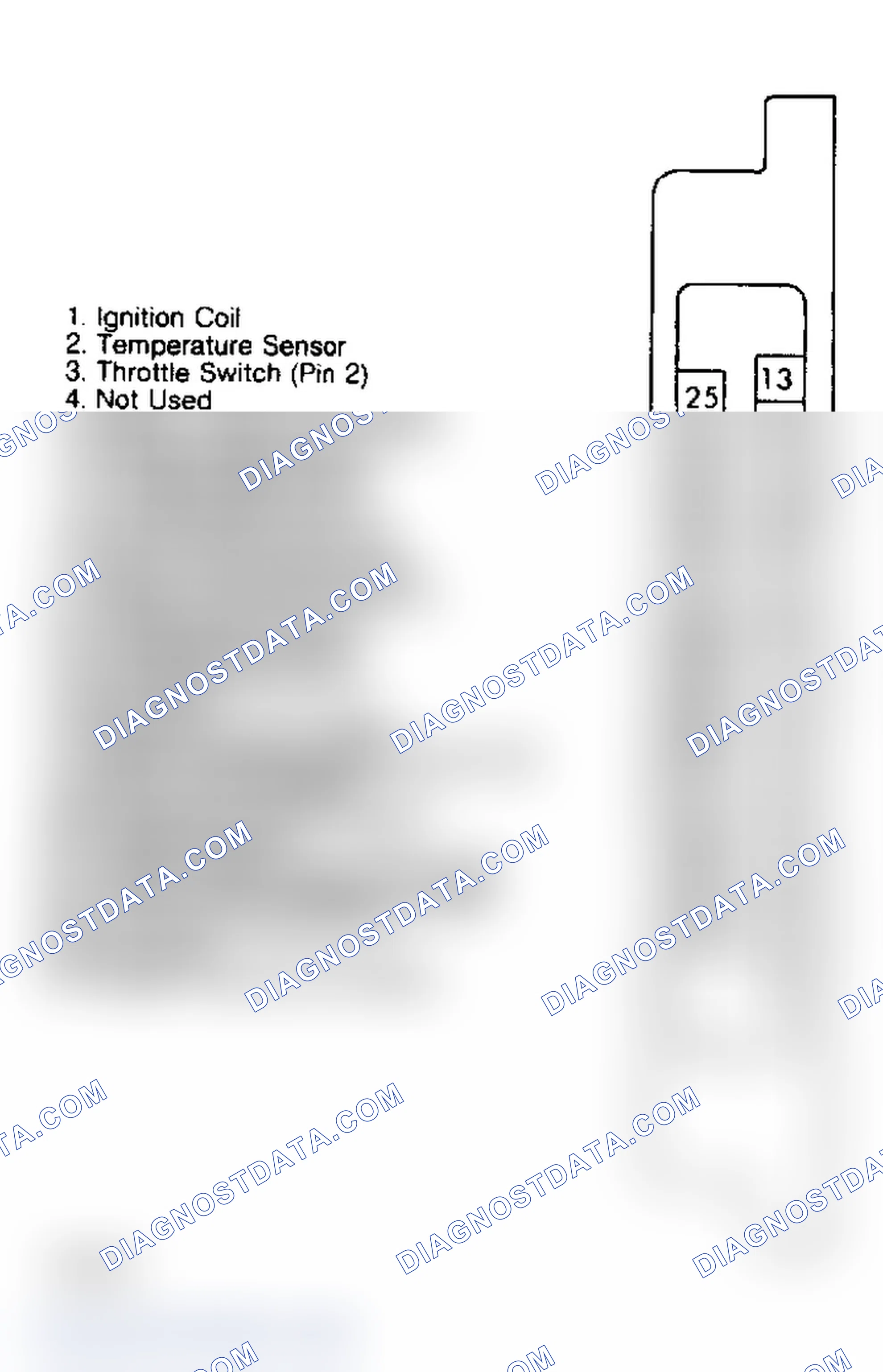 Scheme 7: ELECTRONIC CONTROL UNIT (ECU) TEST