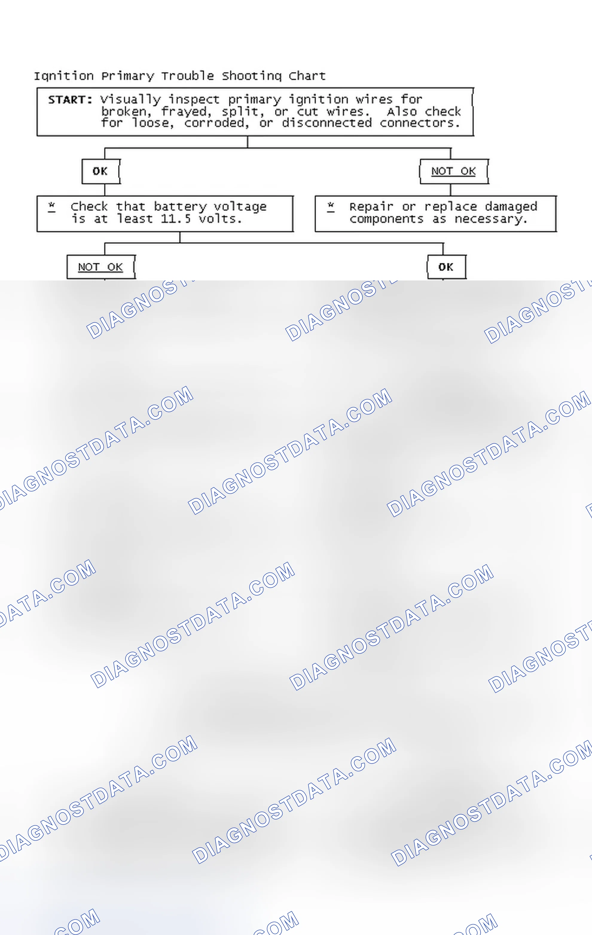 Scheme 4: Ignition Primary Trouble Shooting Chart