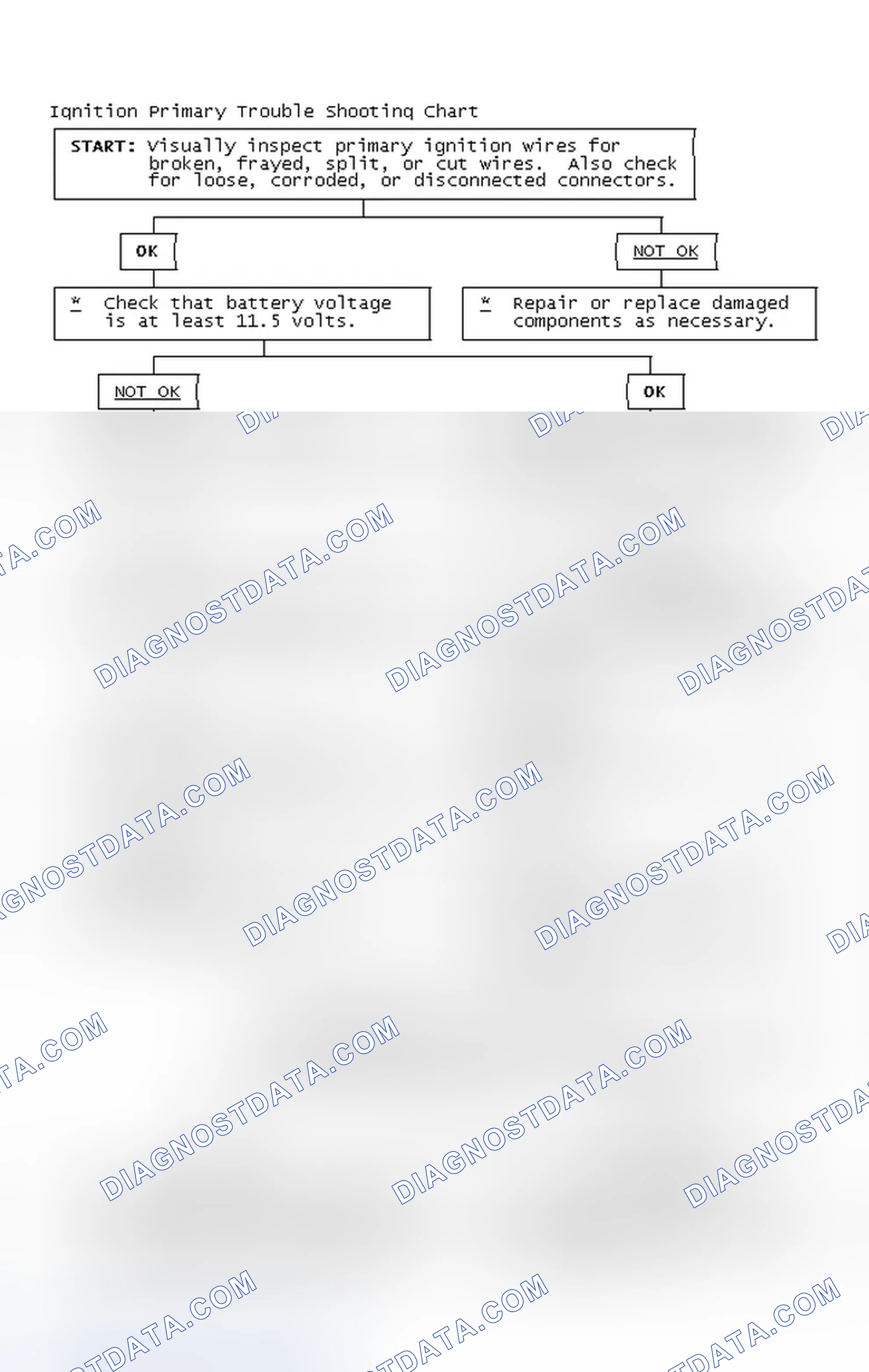 Scheme 4: Ignition Primary Trouble Shooting Chart