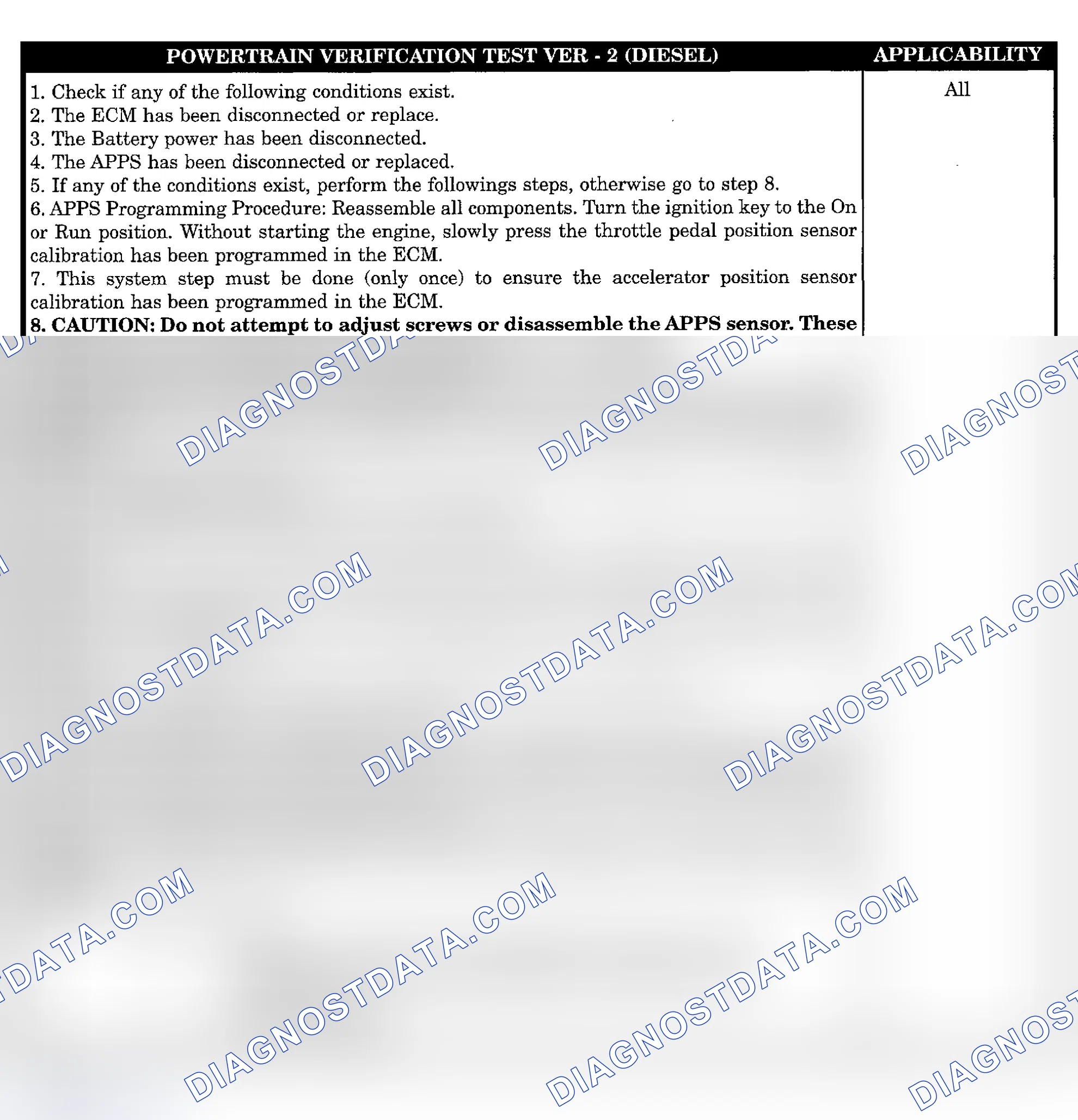 Scheme 819: POWERTRAIN VERIFICATION TEST VER-2