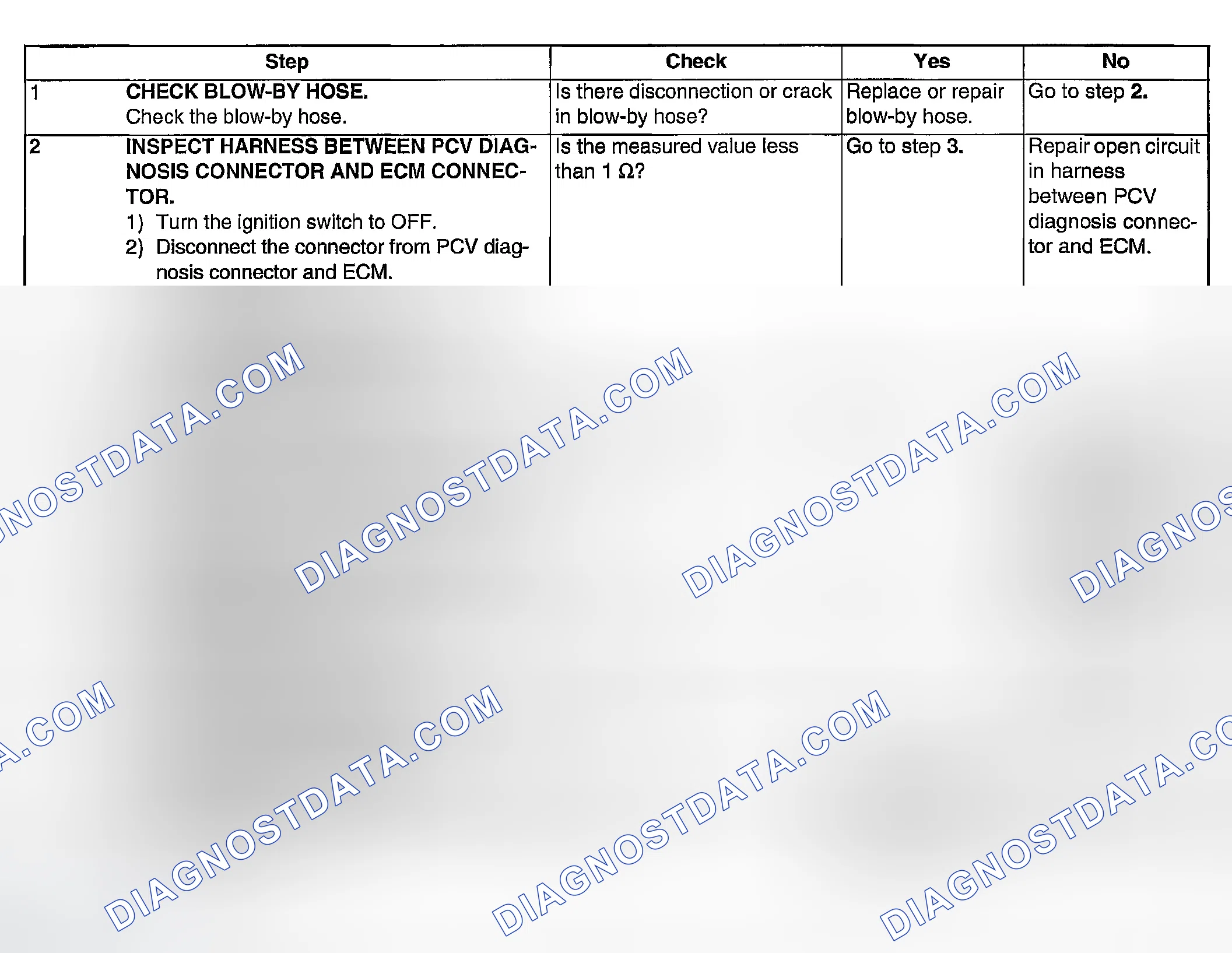 Scheme 1978: DIAGNOSTIC PROCEDURE