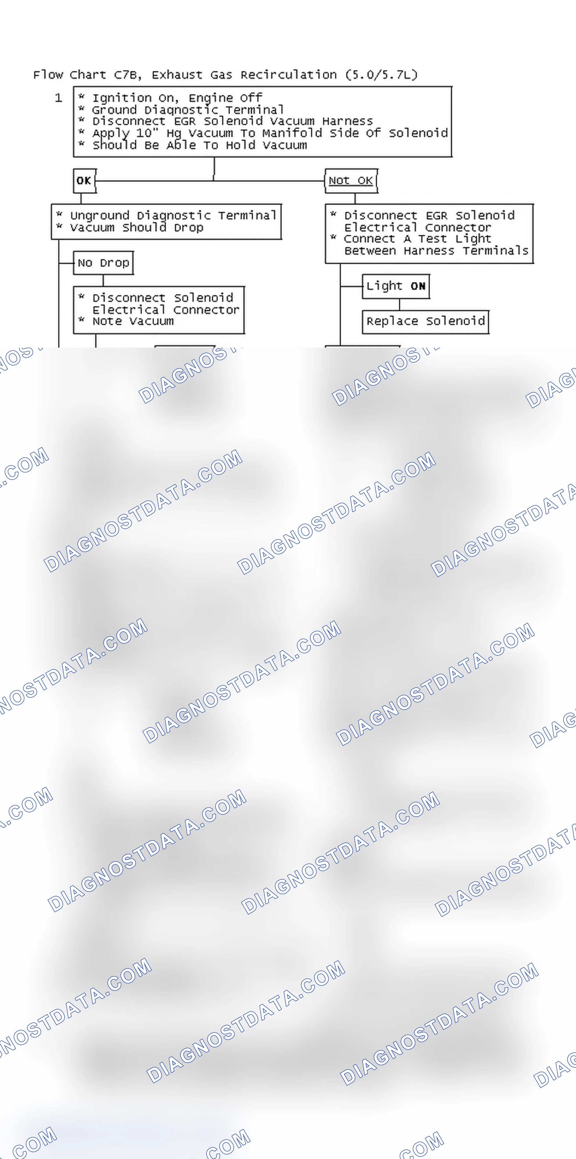 Scheme 562: Flow Chart C7B, Exhaust Gas Recirculation (5.0/5.7L)