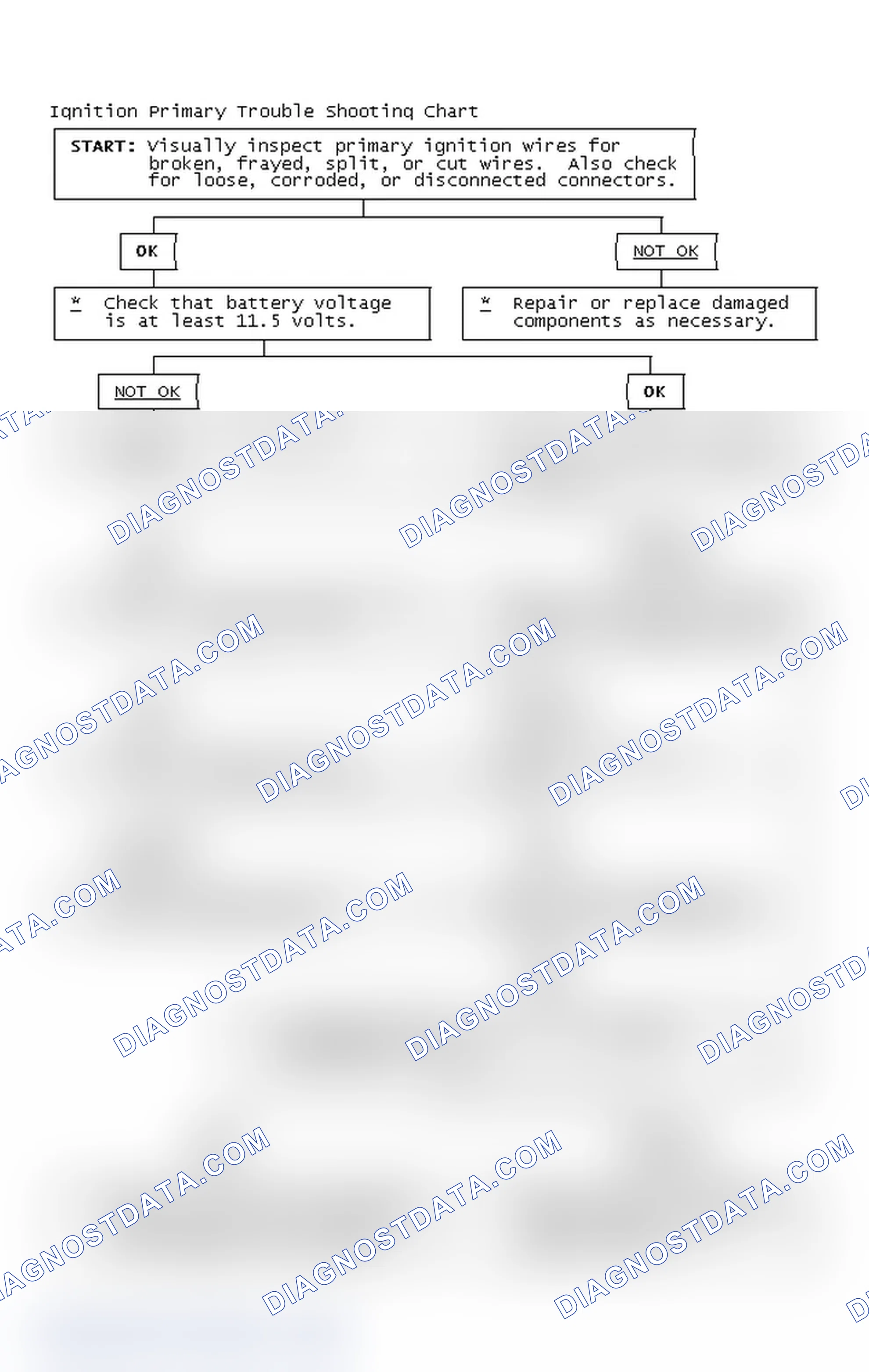 Scheme 4: Ignition Primary Trouble Shooting Chart