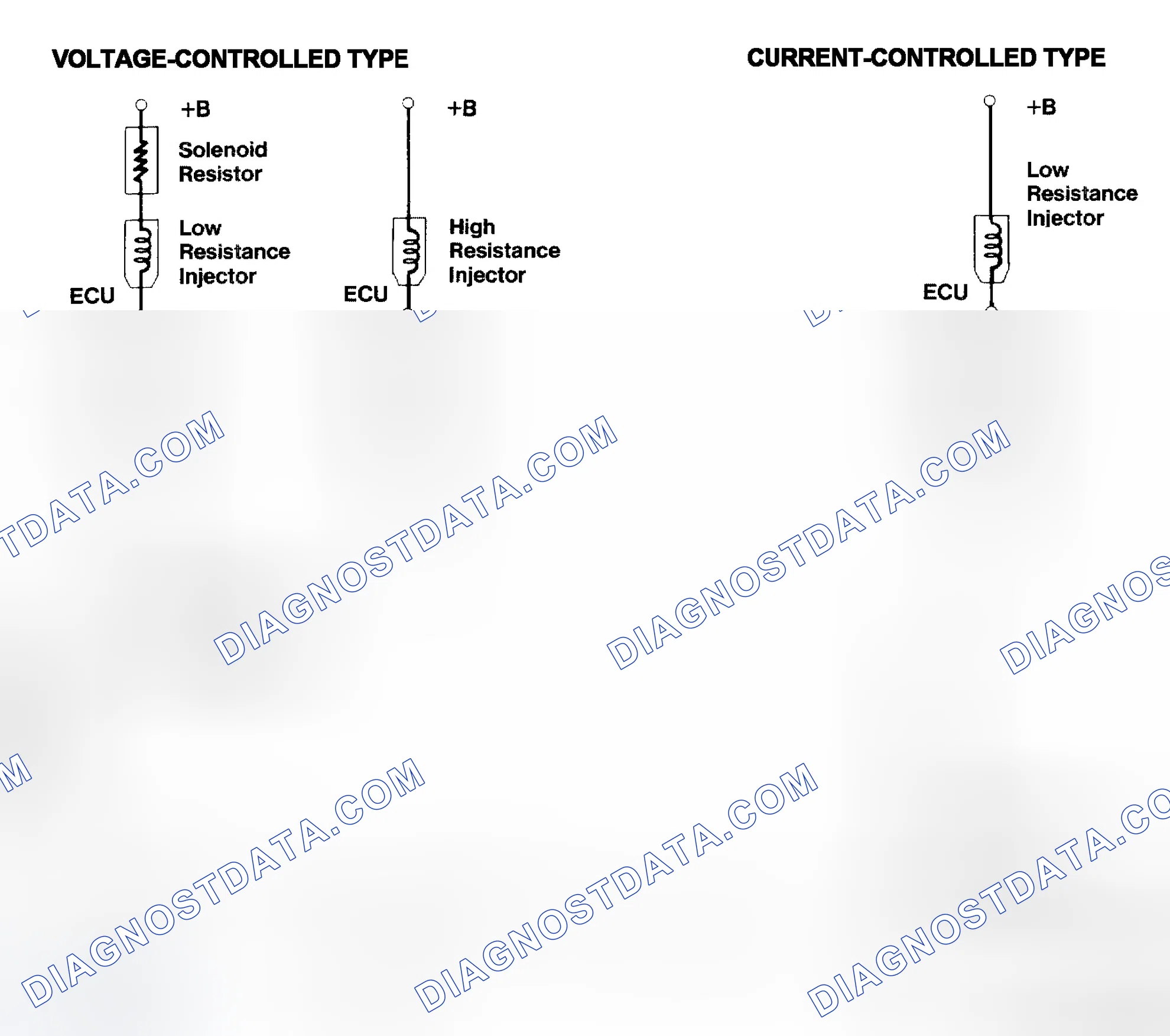Scheme 4: Injector Driver Types - Current and Voltage