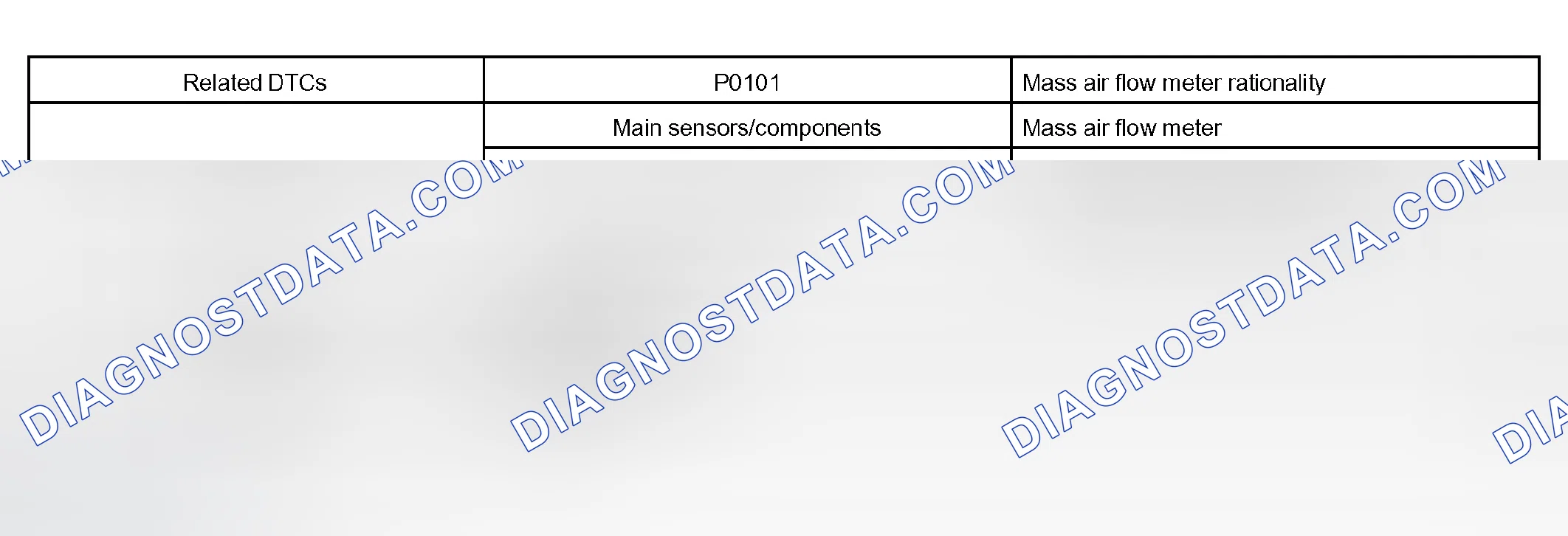 Scheme 331: MONITOR STRATEGY