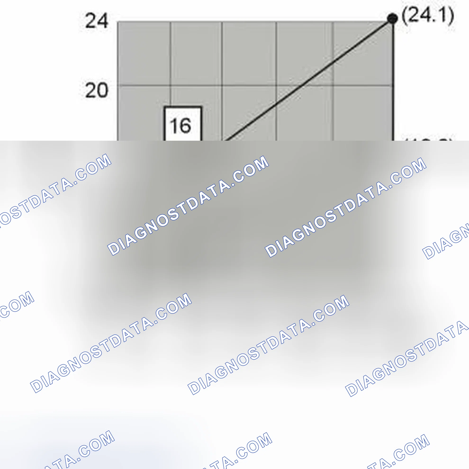 Scheme 7: SHIFT SOLENOIDS