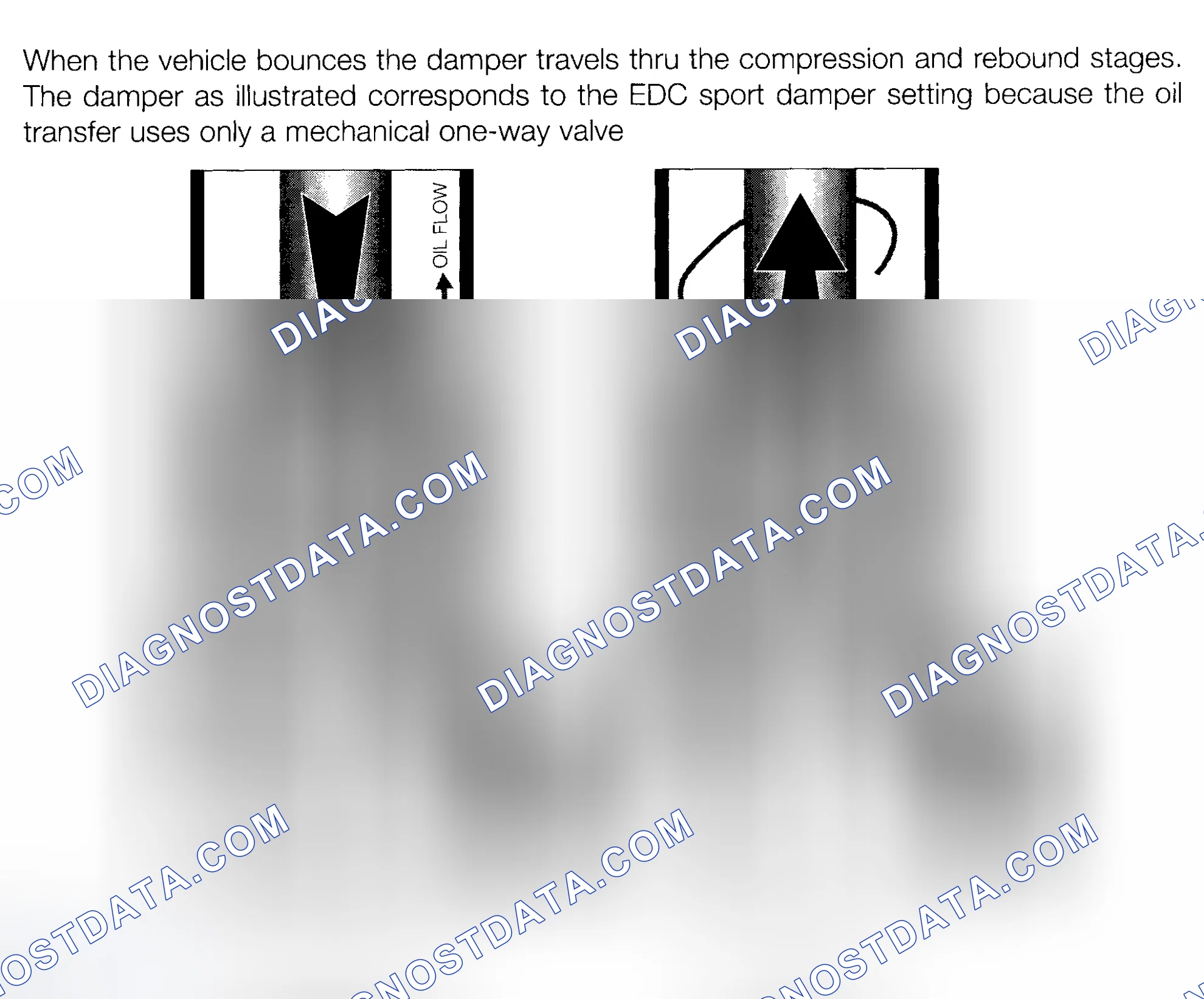 Scheme 5: DAMPER OPERATION