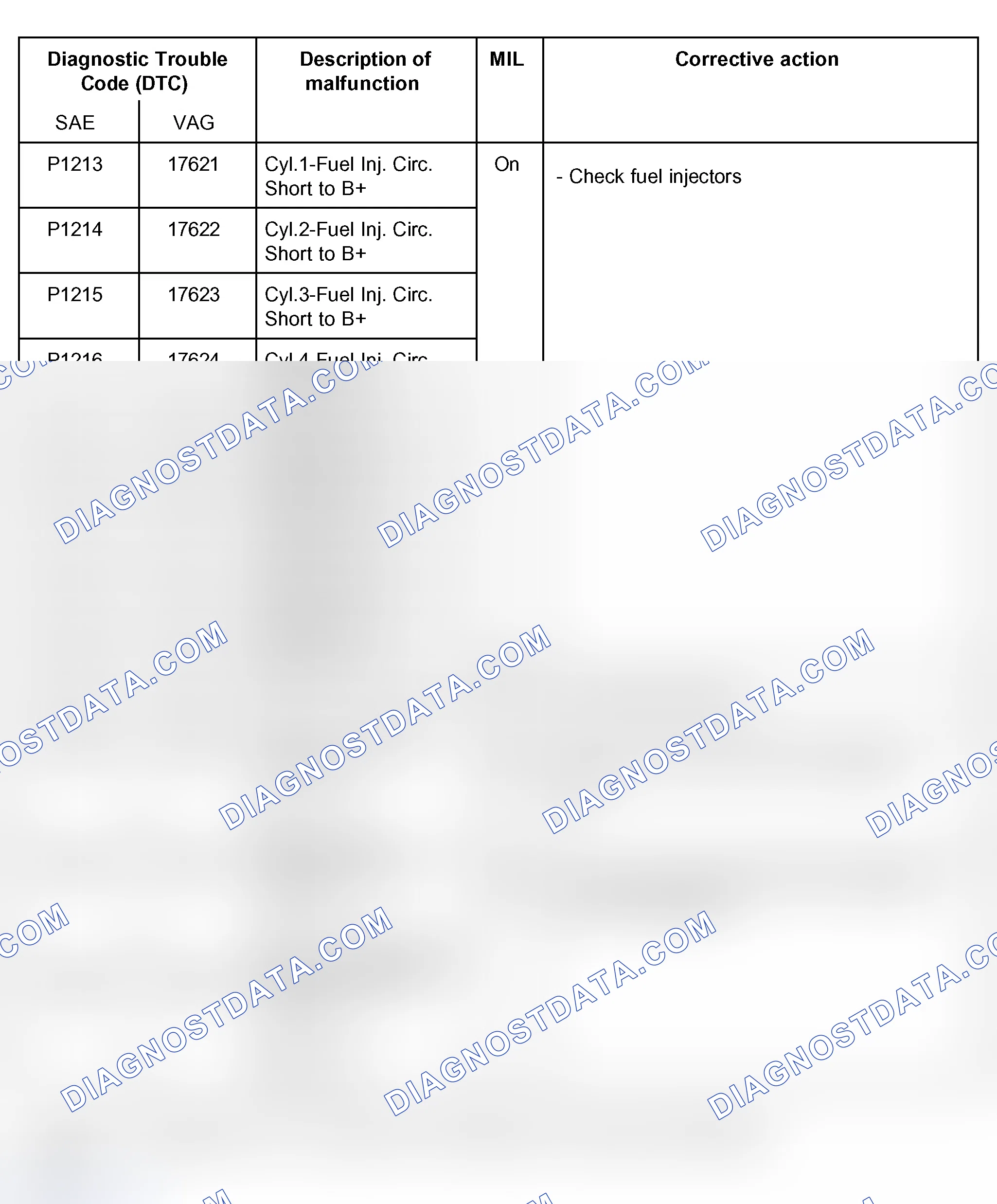 Scheme 27: DTC Table (P1213, P1214, P1215, P1216, P1217, P1218, P1219, P1220, P1250, P1280, P1283 & P1286)
