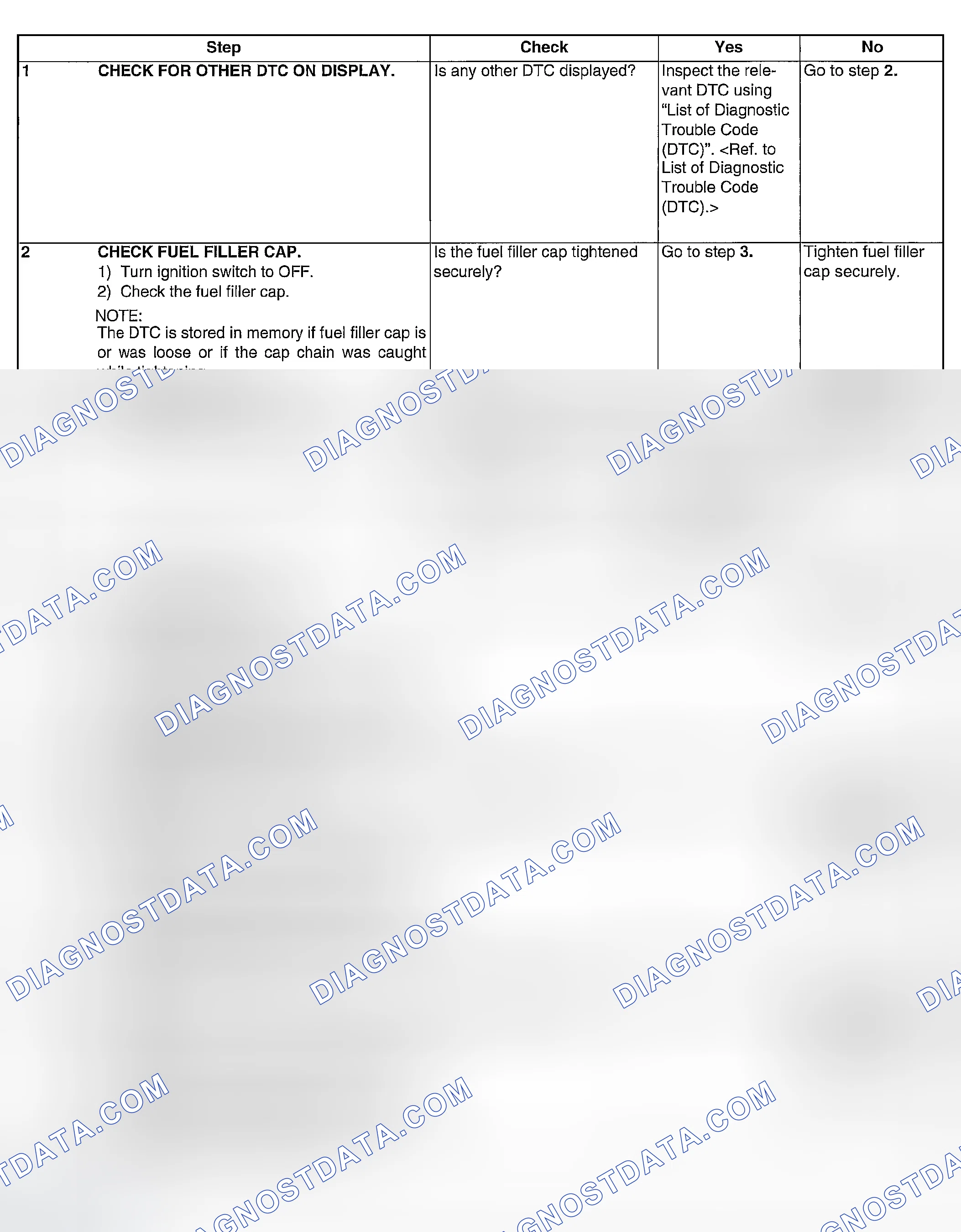 Scheme 981: DIAGNOSTIC PROCEDURE